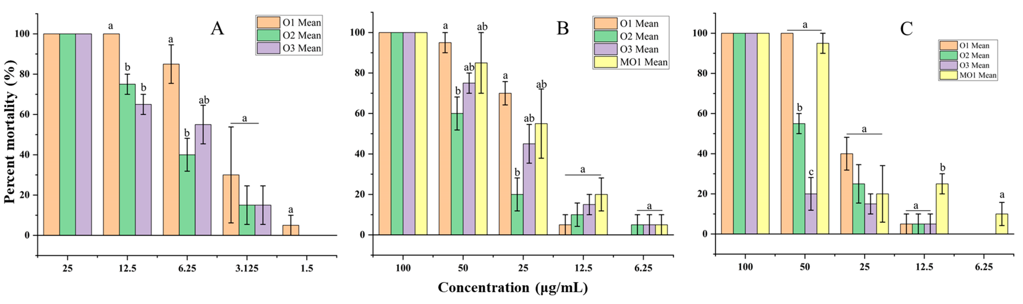 Molecules 30 03602 g007