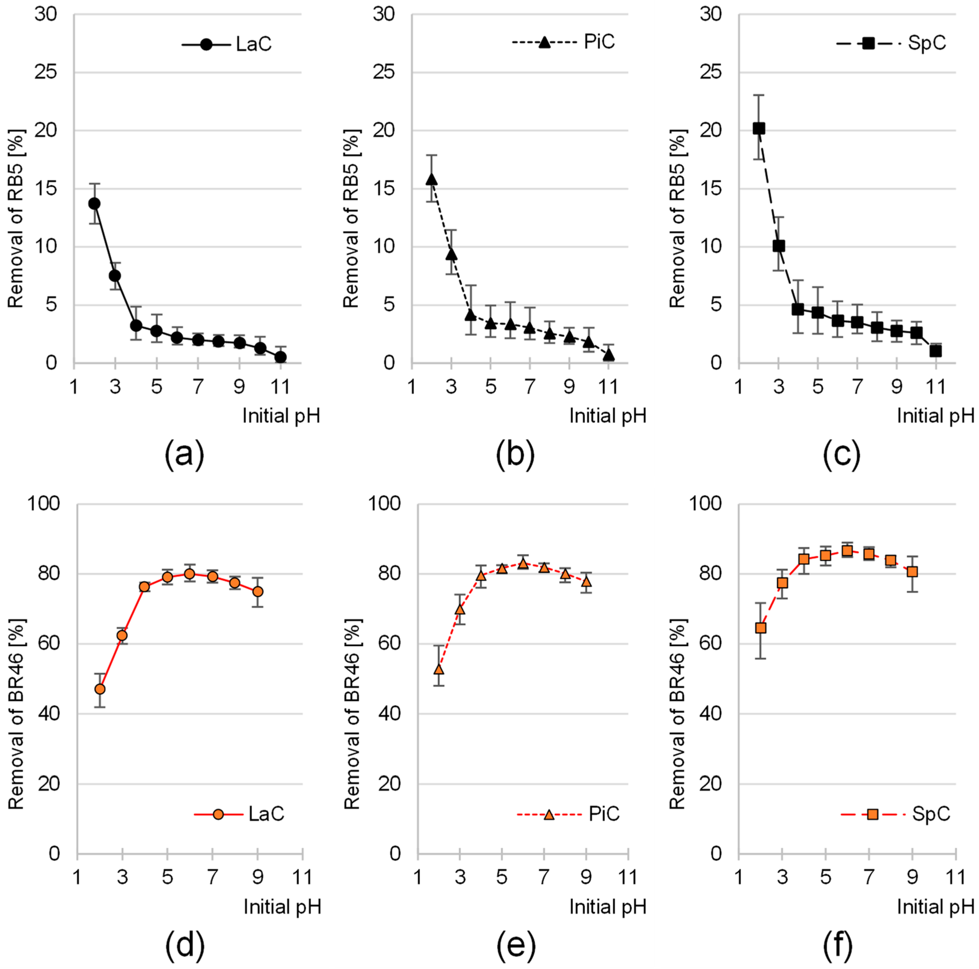 Molecules 30 03614 g002