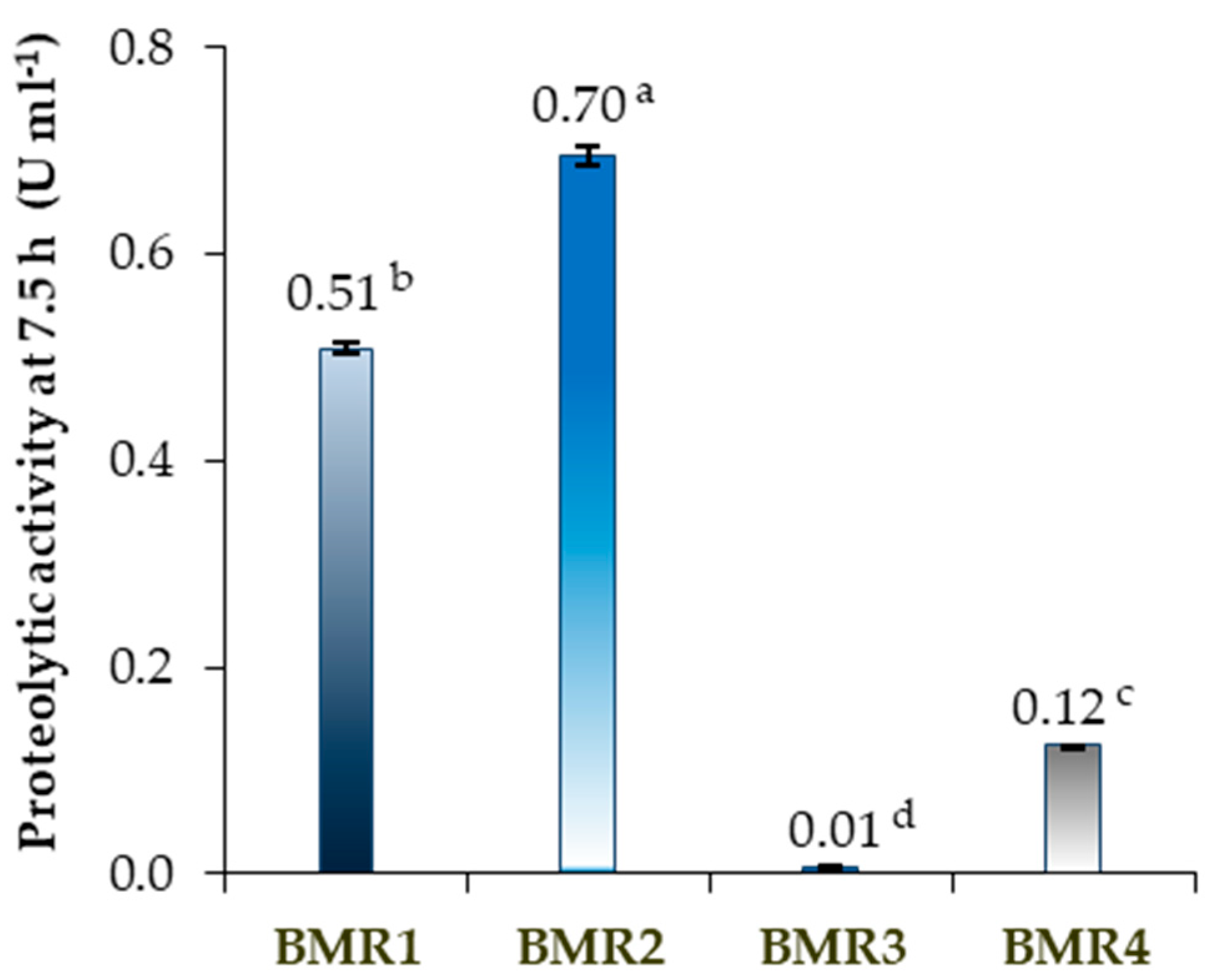 Molecules 30 03632 g001 Molecules 30 03632 g001