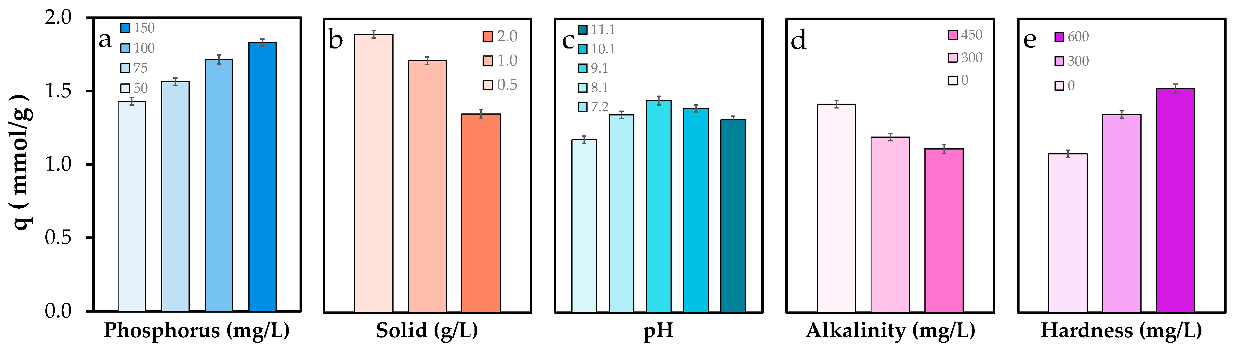 Molecules 30 03639 g003
