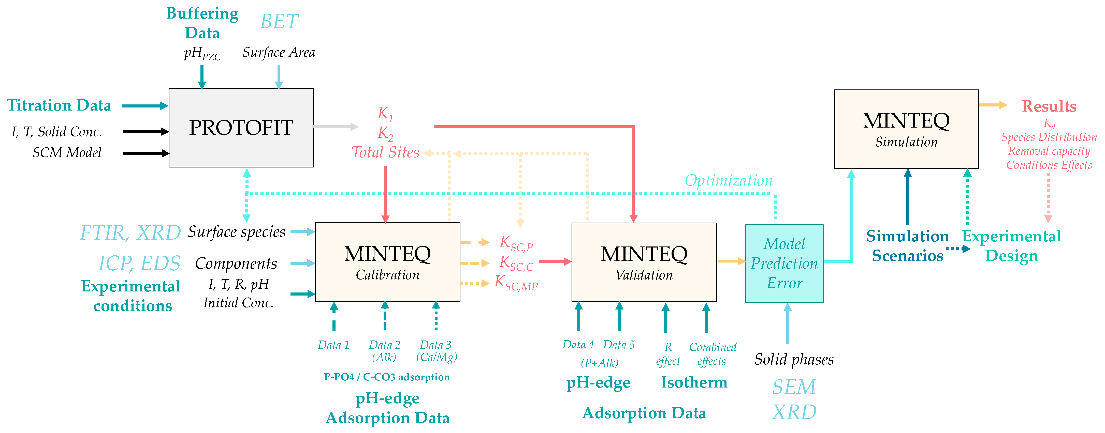 Molecules 30 03639 g004