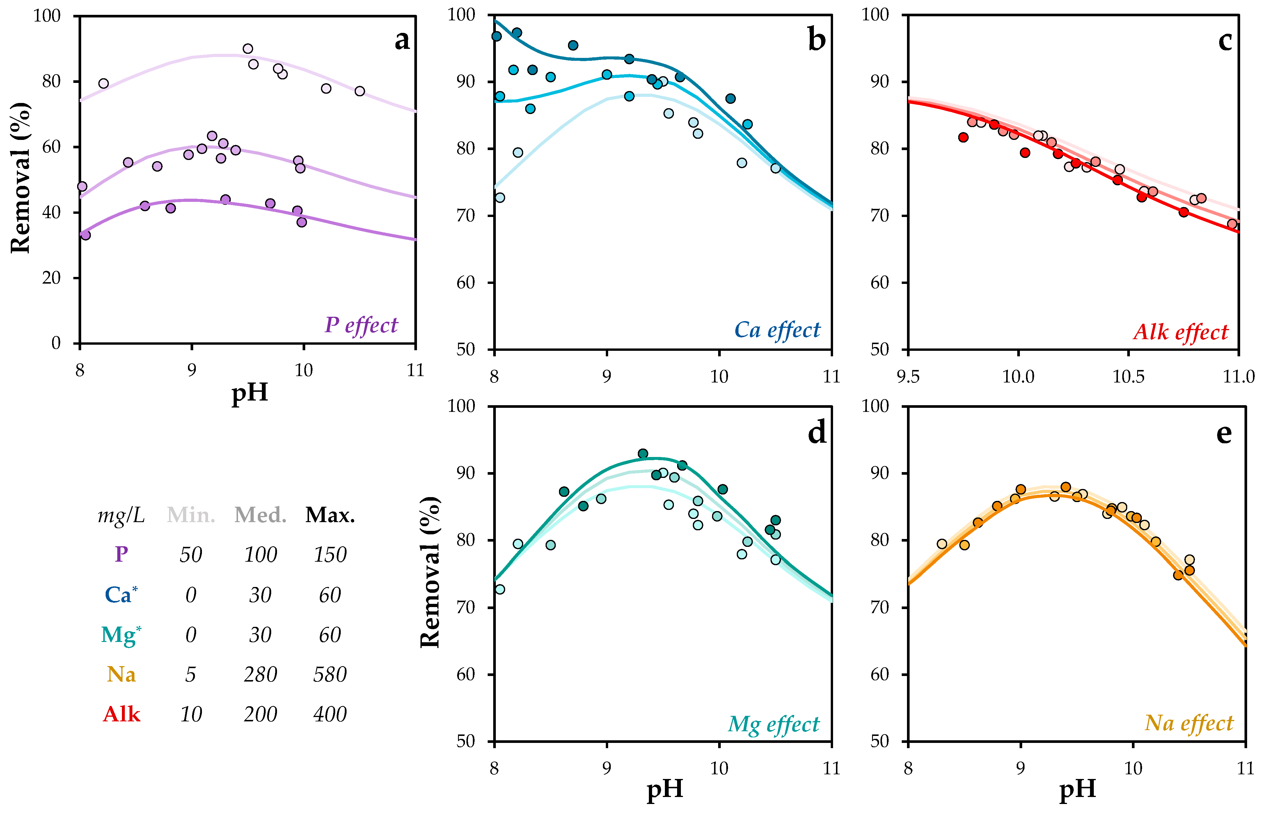 Molecules 30 03639 g005