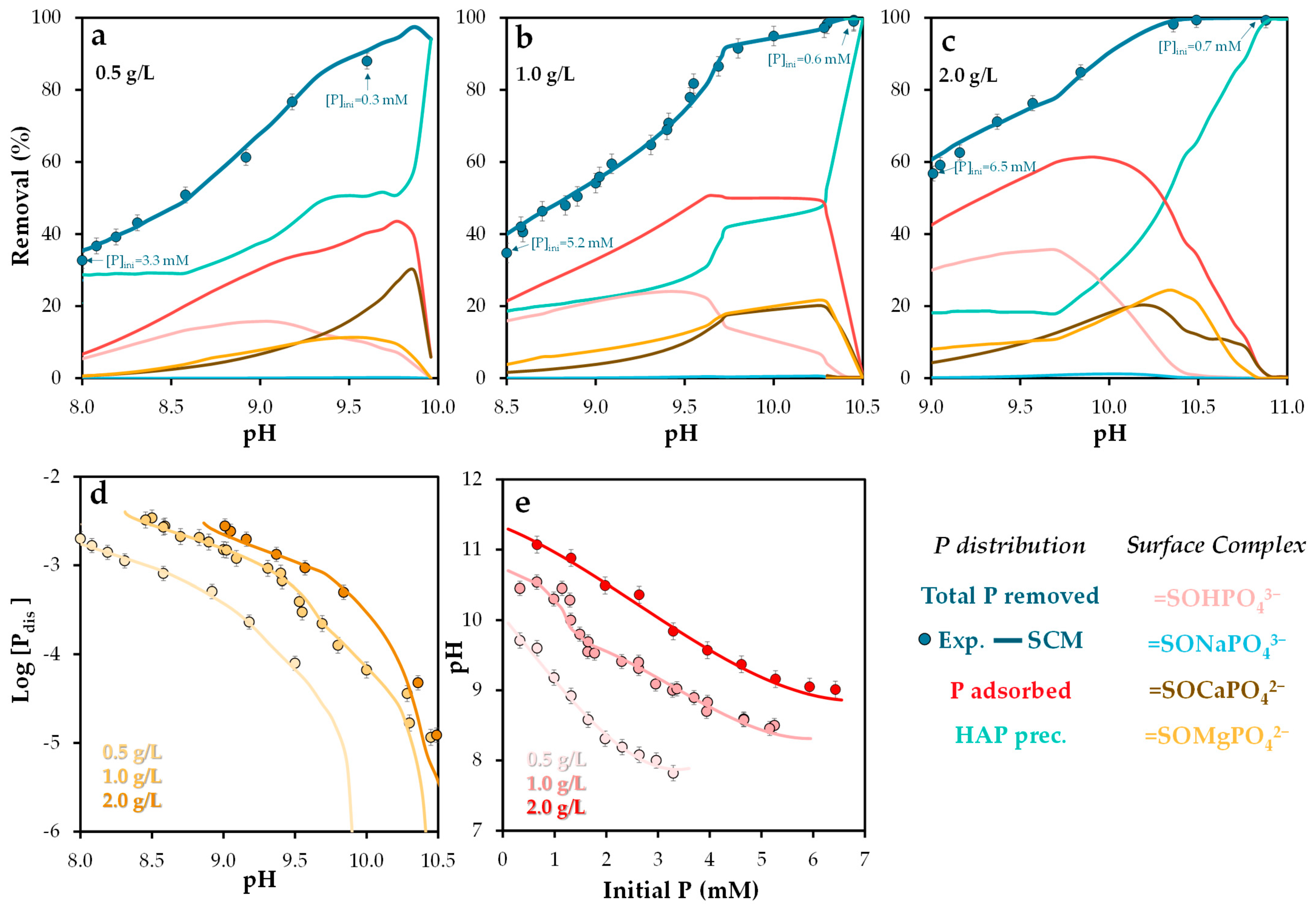 Molecules 30 03639 g006
