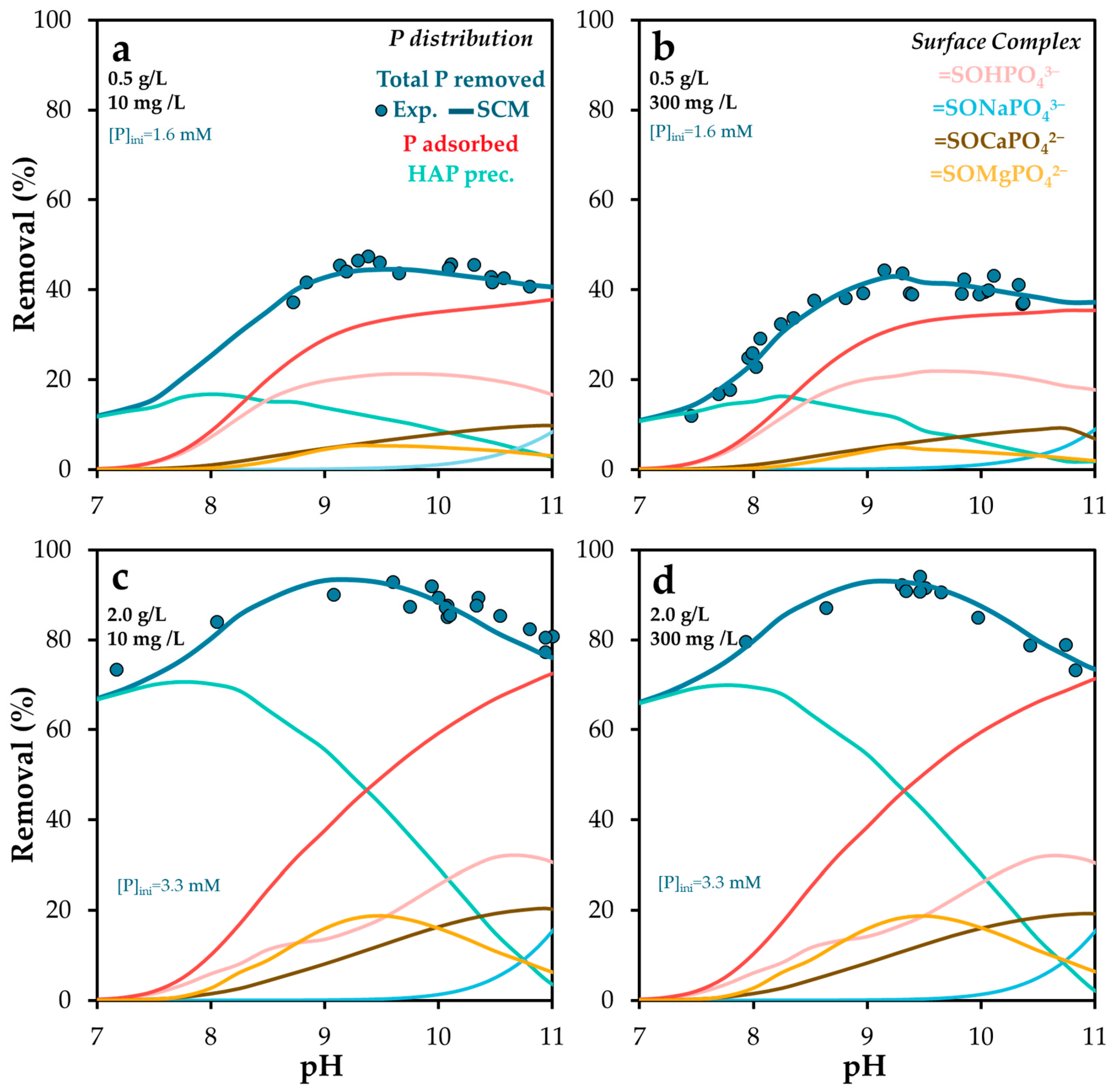 Molecules 30 03639 g008