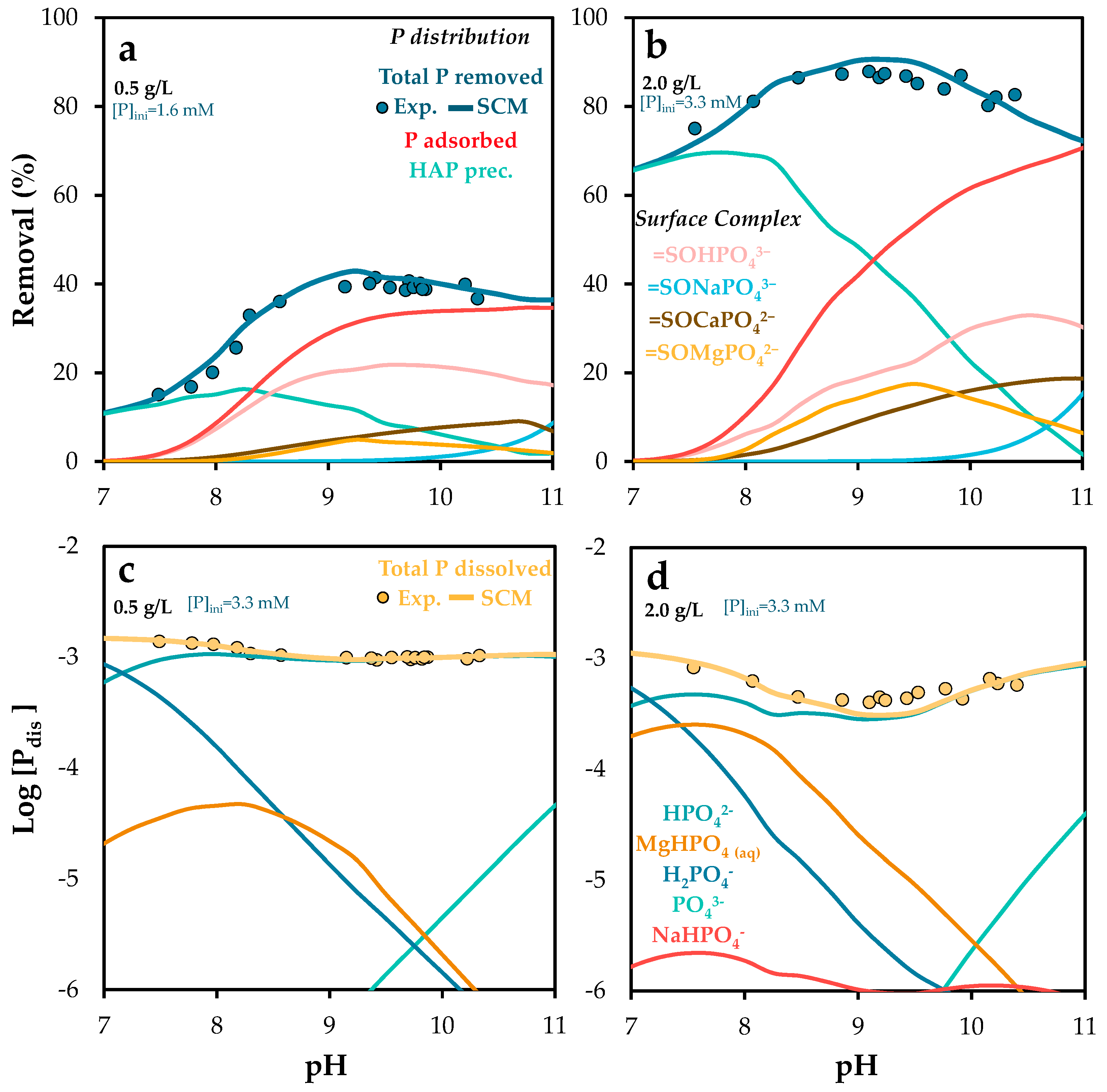 Molecules 30 03639 g010