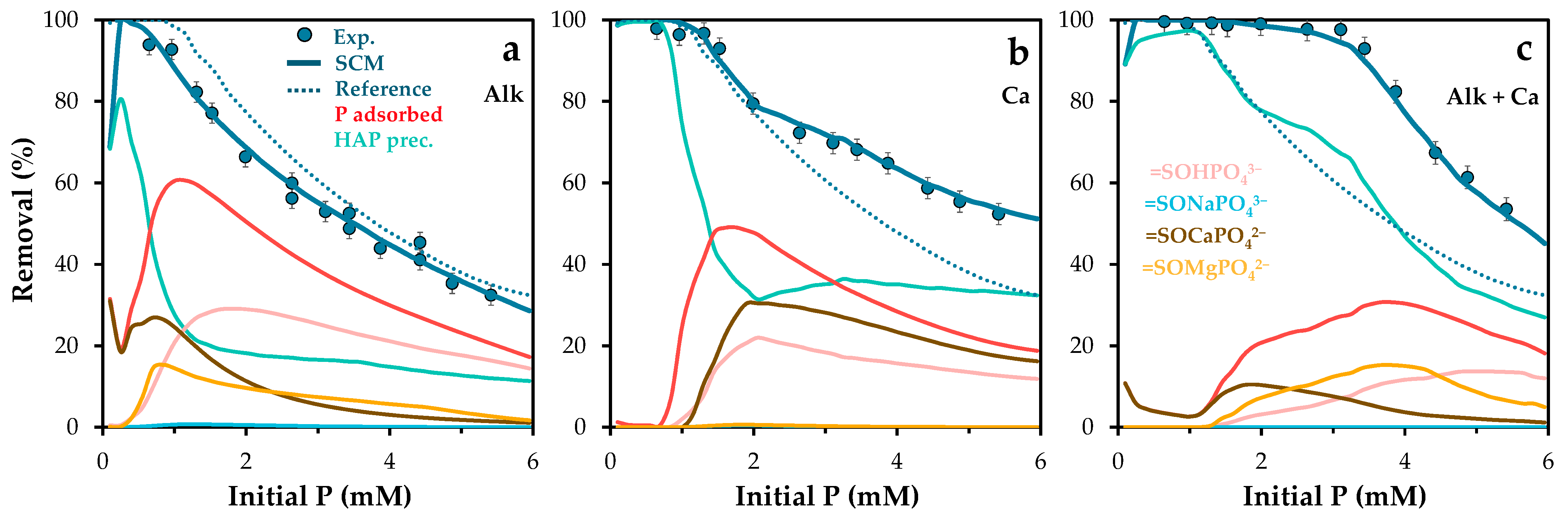 Molecules 30 03639 g012