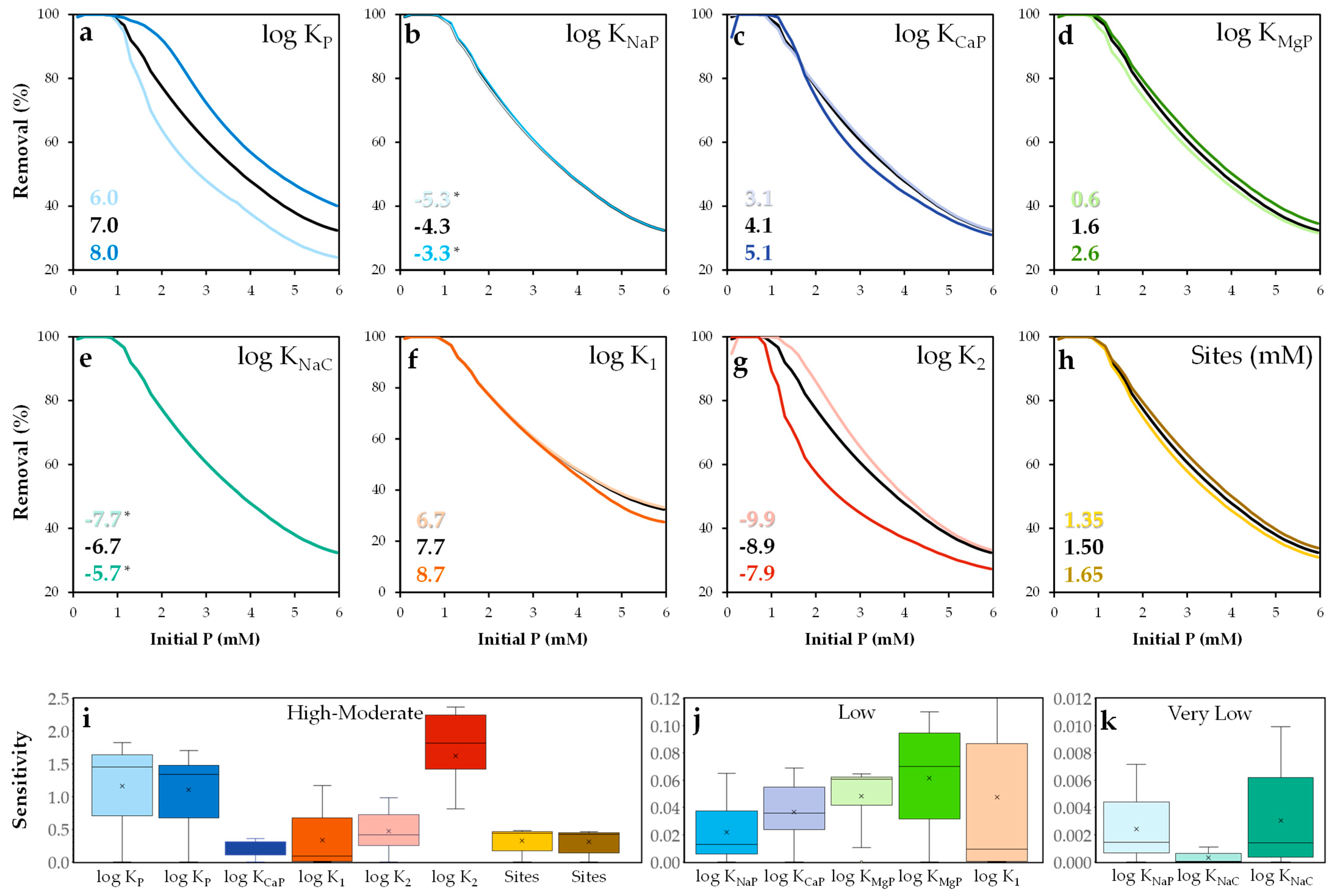 Molecules 30 03639 g014