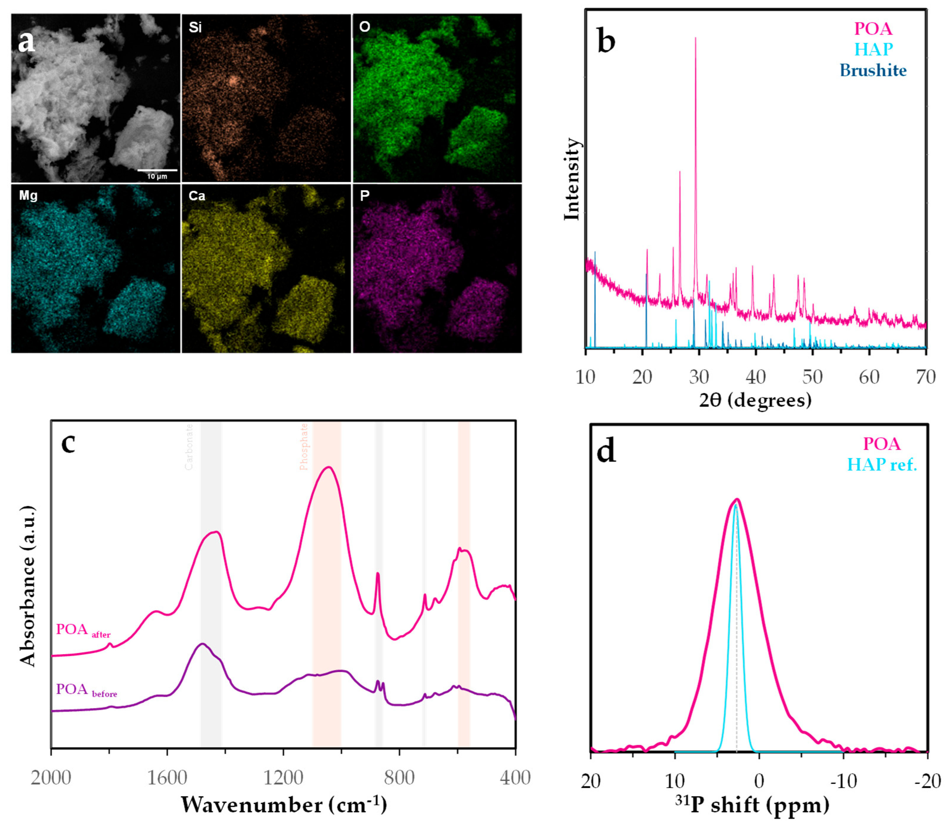 Molecules 30 03639 g015