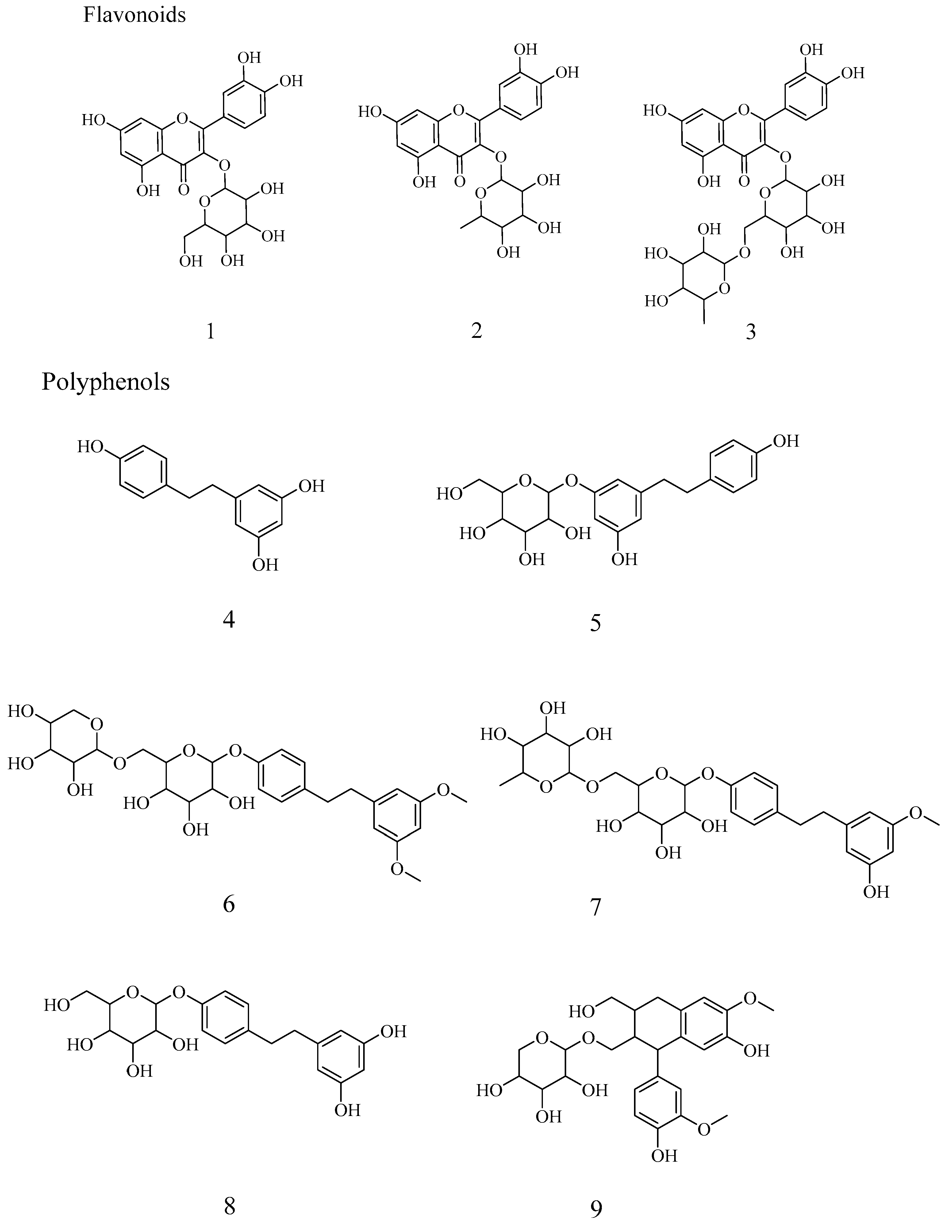 Molecules 30 03661 g003