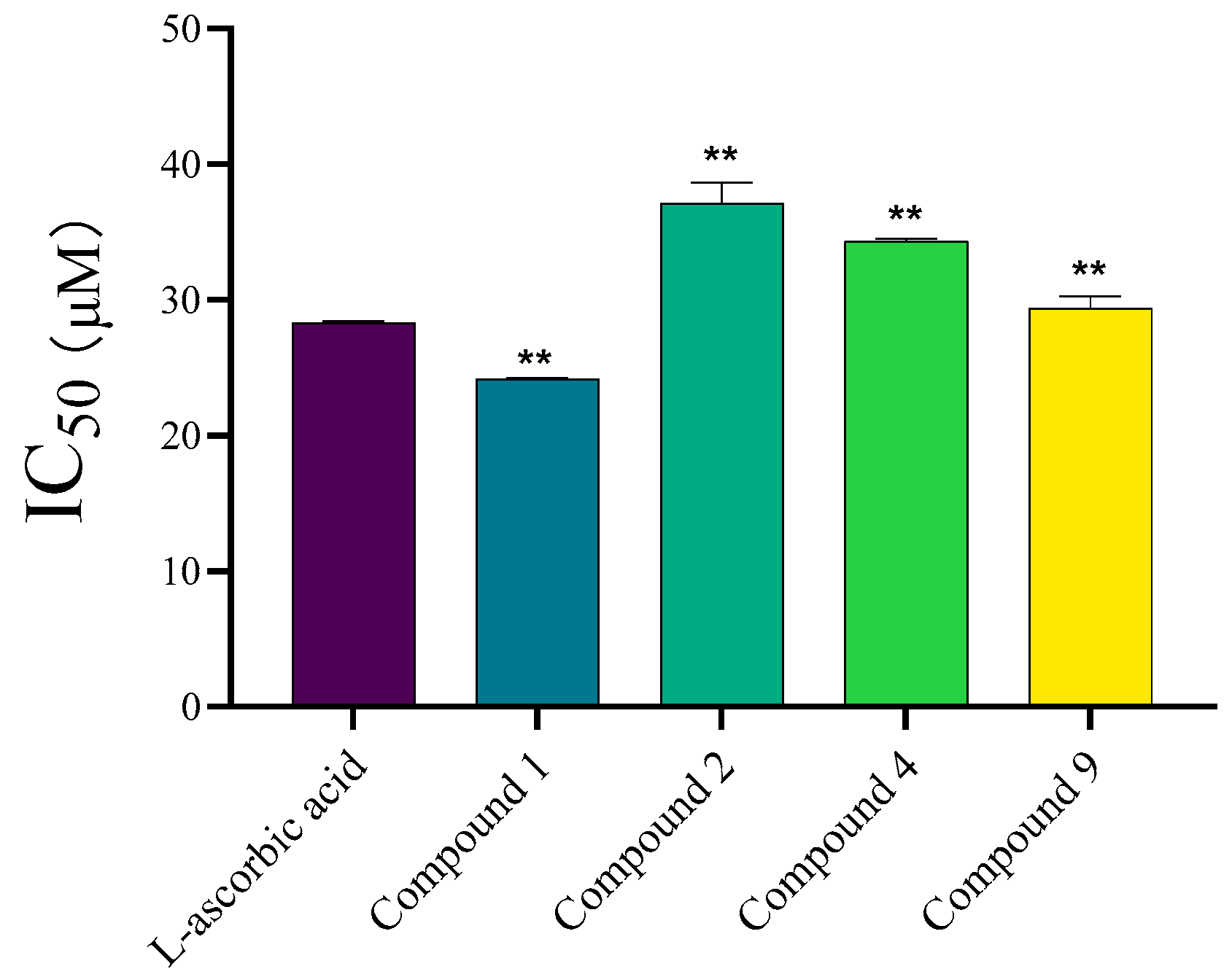 Molecules 30 03661 g004
