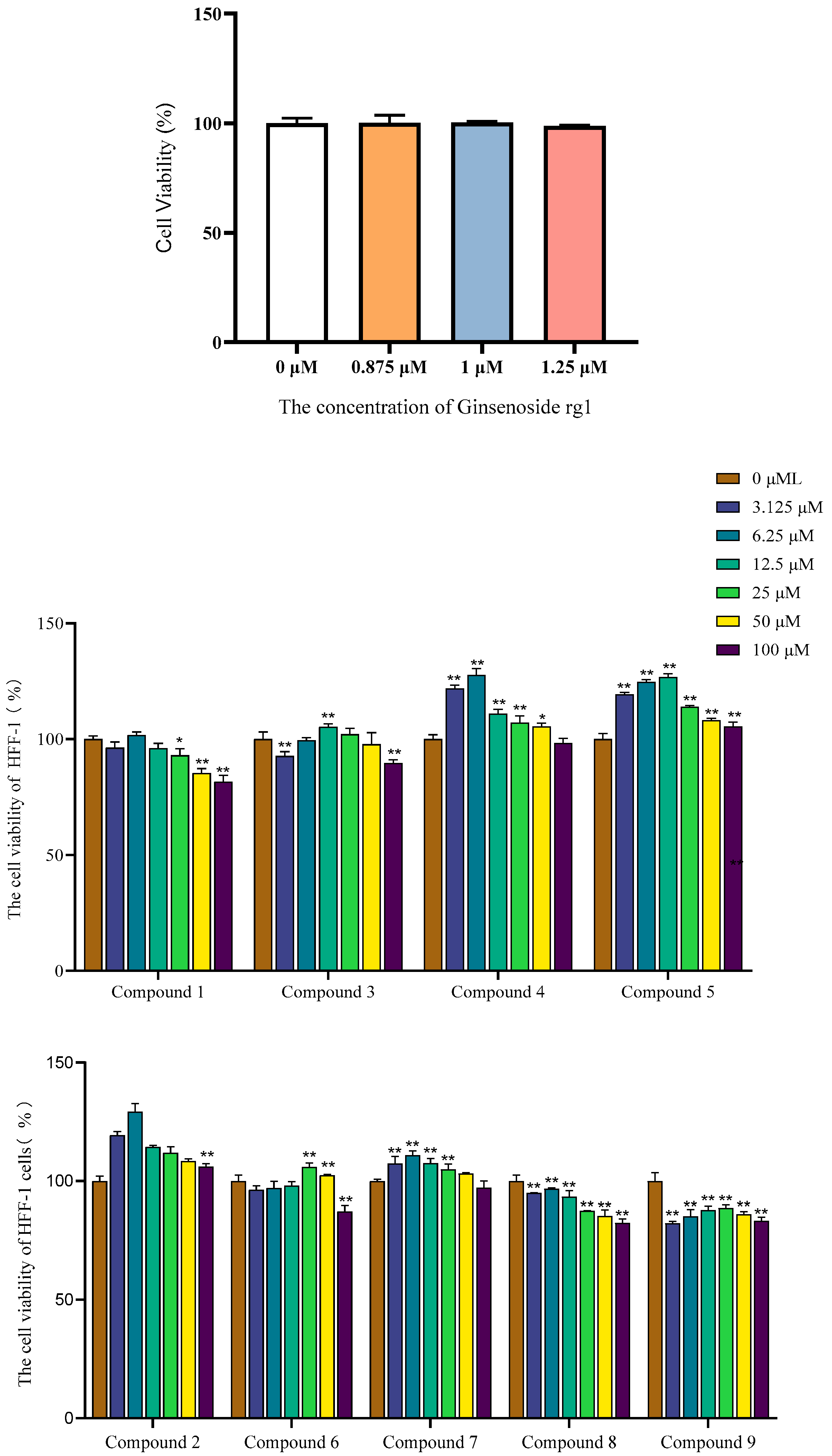 Molecules 30 03661 g007