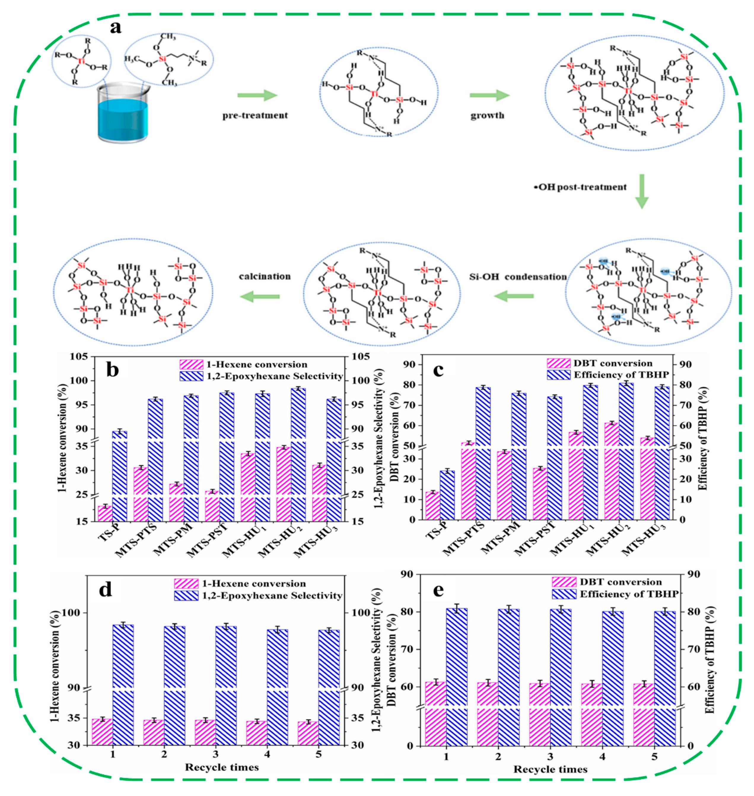 Molecules 30 03670 g004 Molecules 30 03670 g004