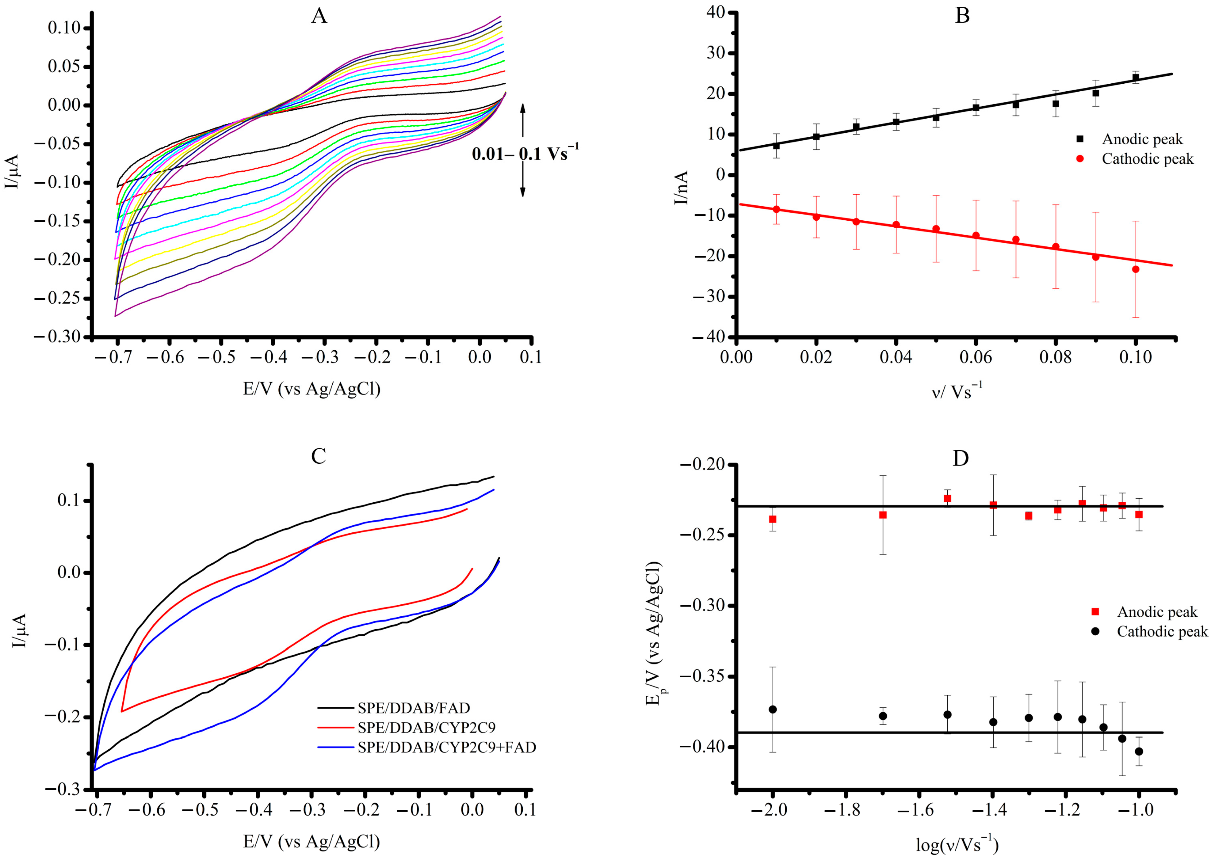 Molecules 30 03673 g002 Molecules 30 03673 g002