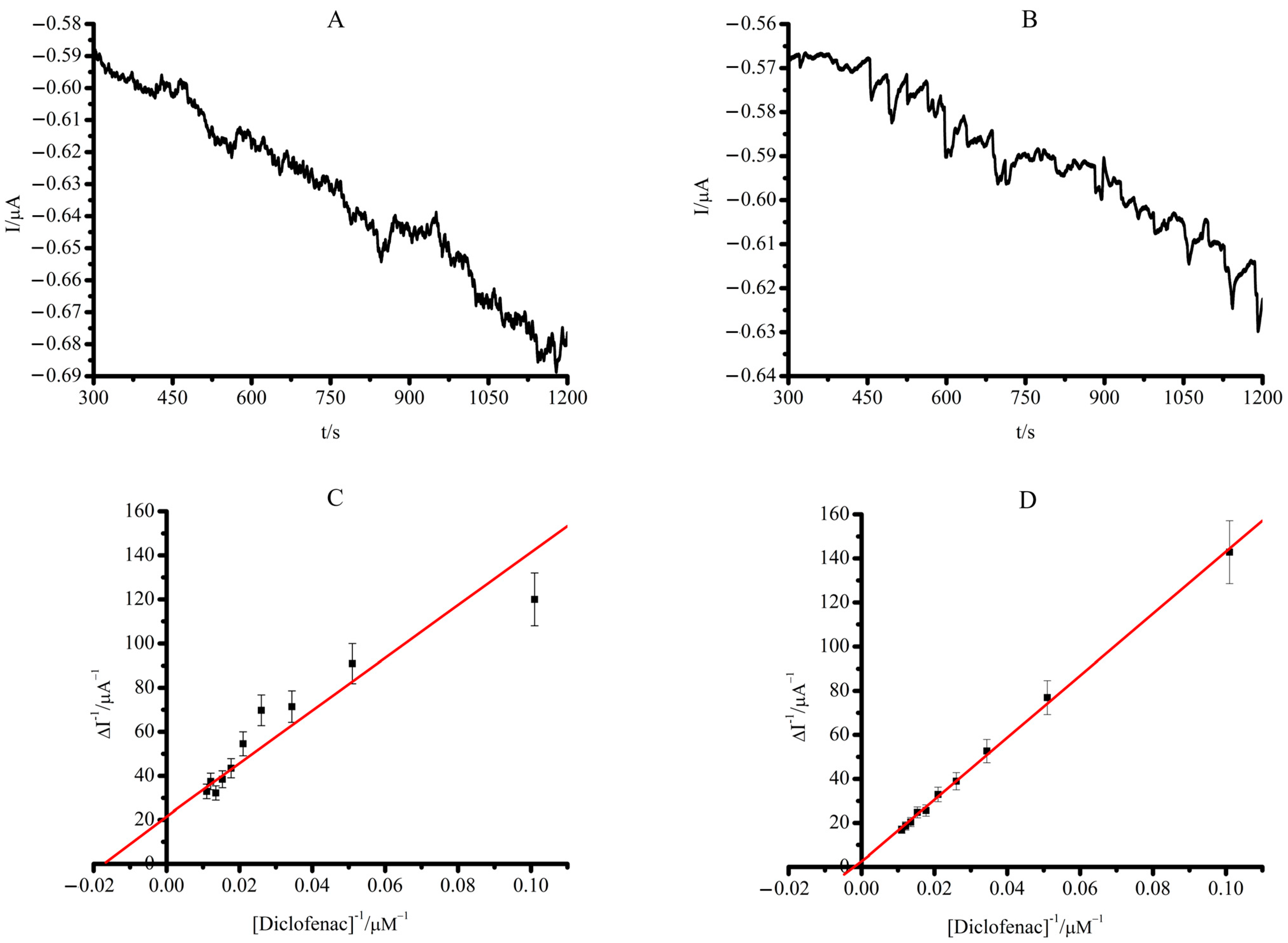 Molecules 30 03673 g005 Molecules 30 03673 g005