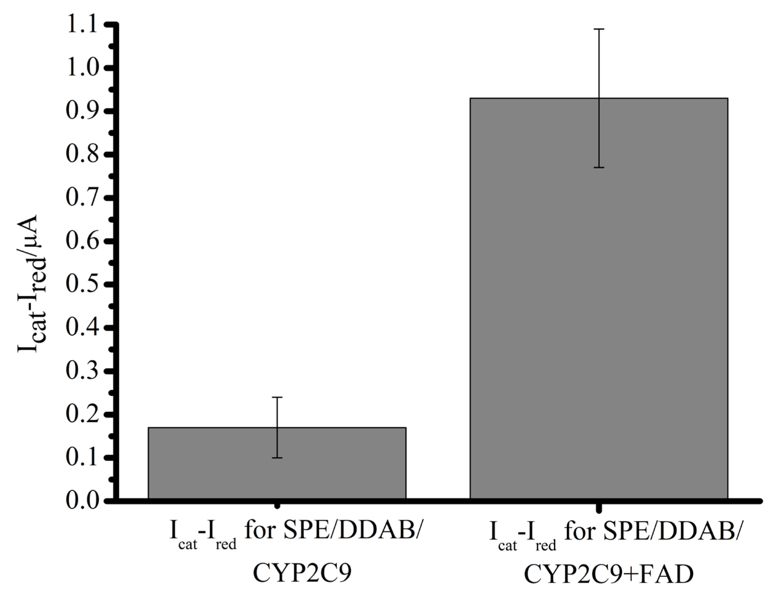 Molecules 30 03673 g006 Molecules 30 03673 g006