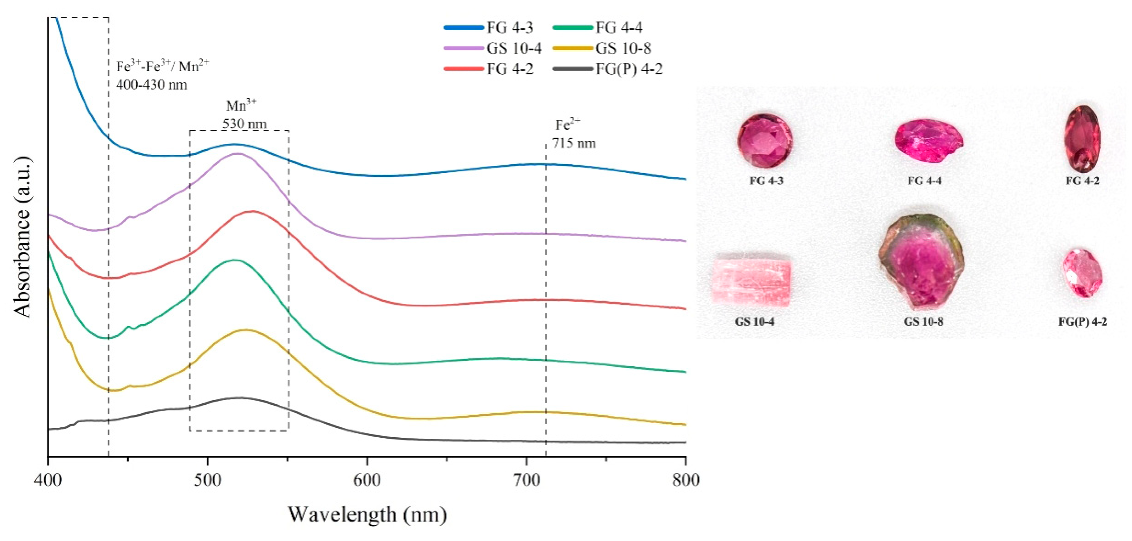 Molecules 30 03680 g014
