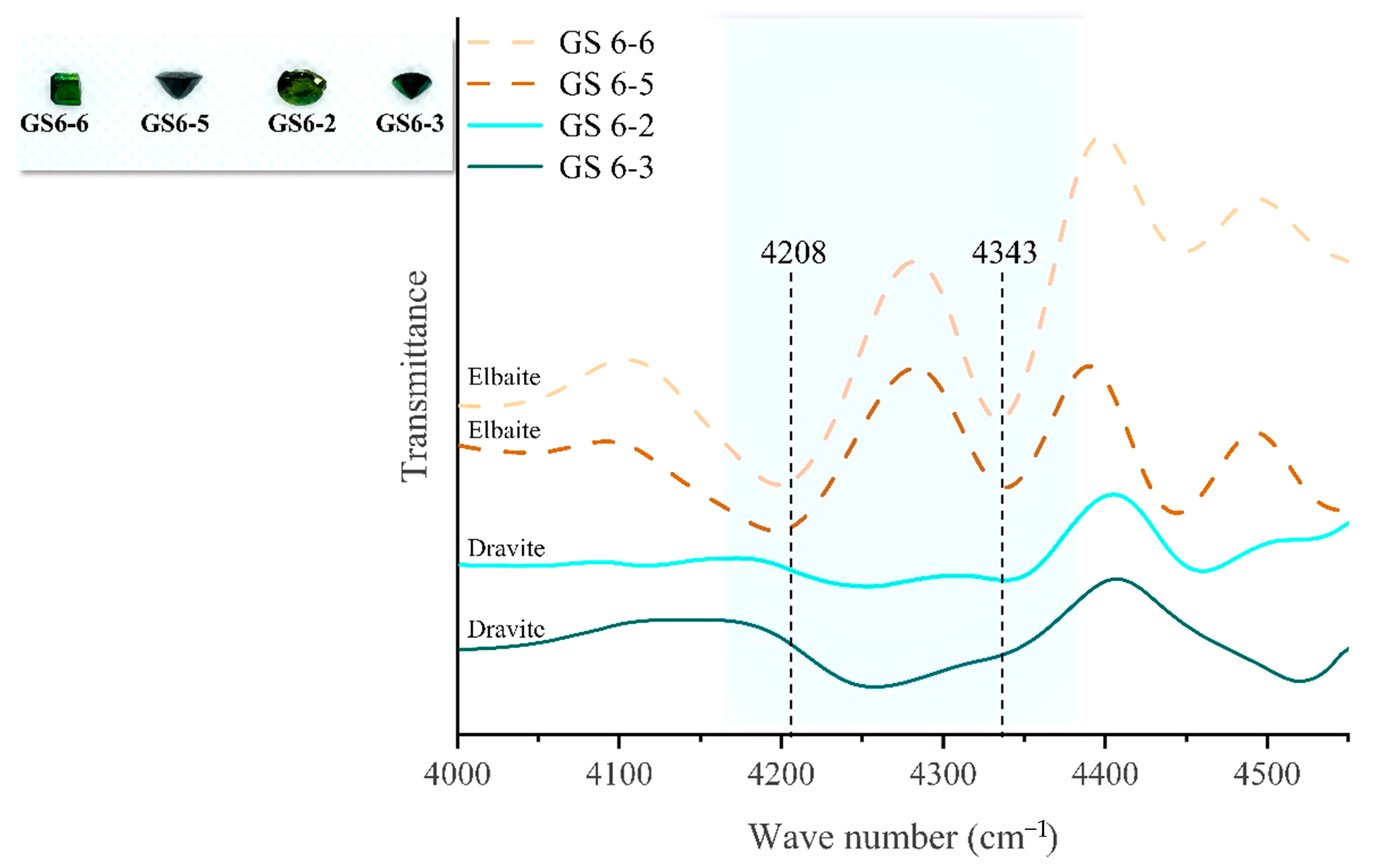 Molecules 30 03680 g016