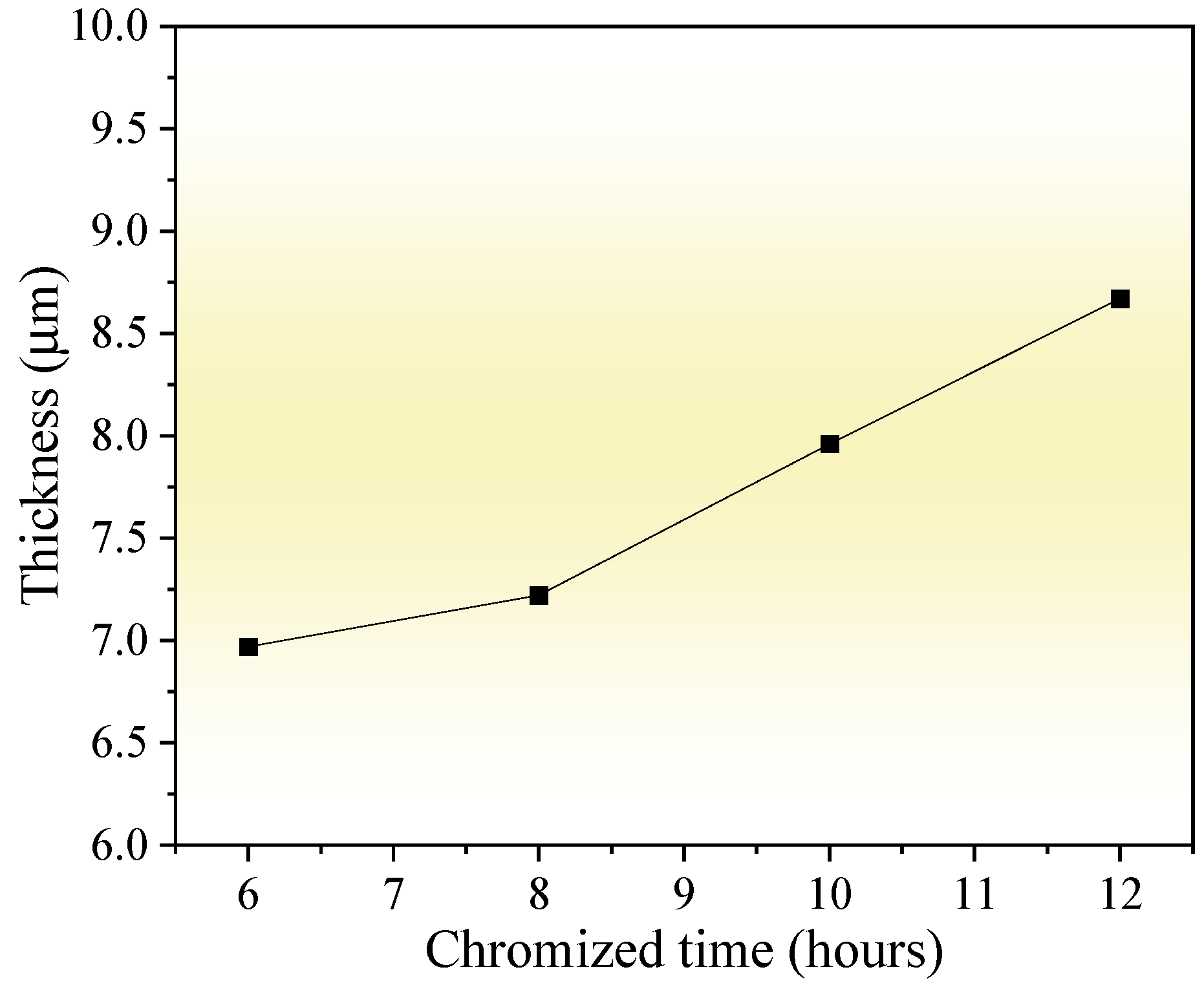 Molecules 30 03690 g004