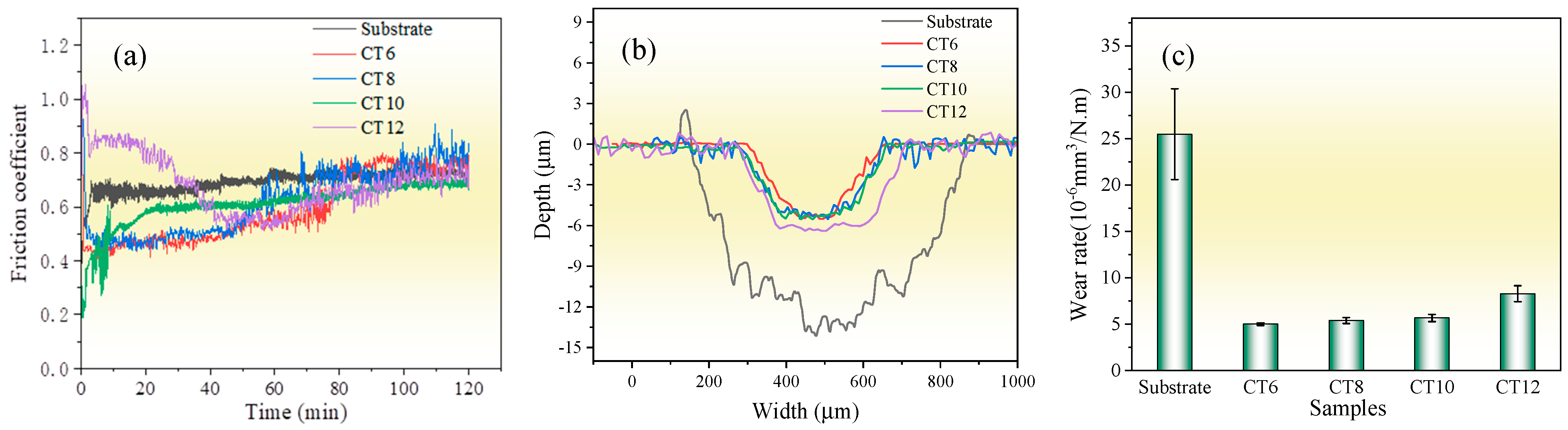 Molecules 30 03690 g007