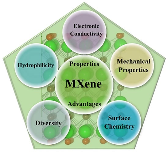 Molecules 30 03712 g001
