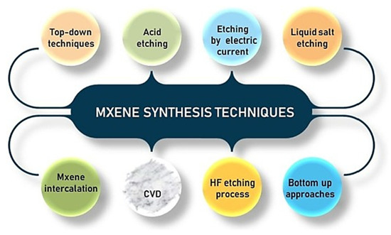 Molecules 30 03712 g003