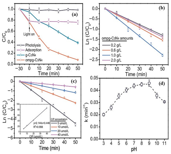 Molecules 30 03712 g006