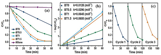 Molecules 30 03712 g007