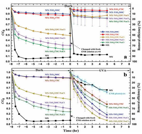 Molecules 30 03712 g010