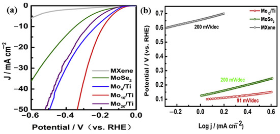 Molecules 30 03712 g013