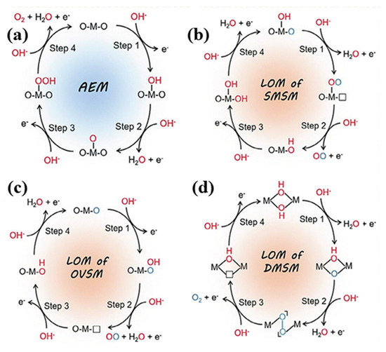 Molecules 30 03712 g015