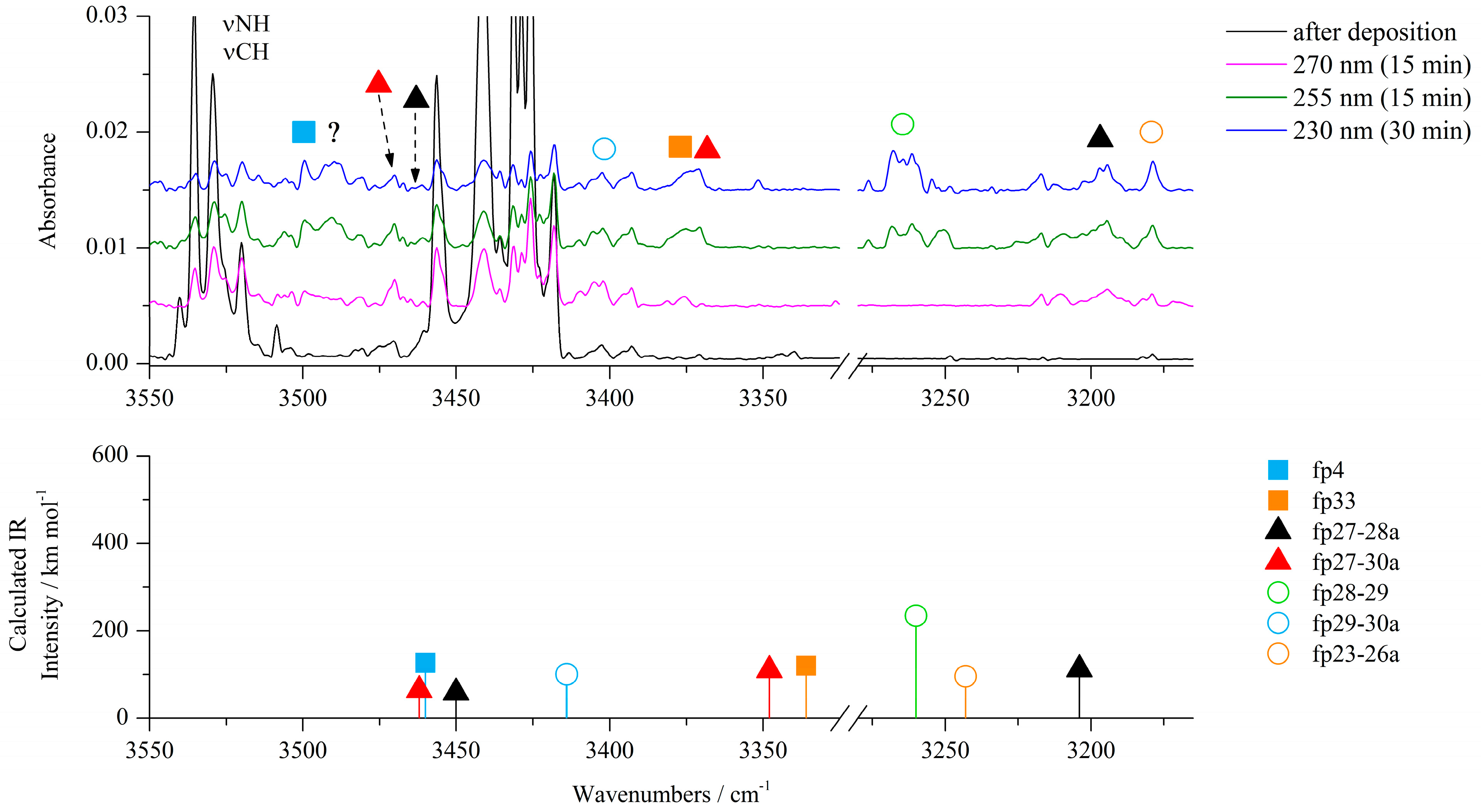 Molecules 30 03713 g002 Molecules 30 03713 g002