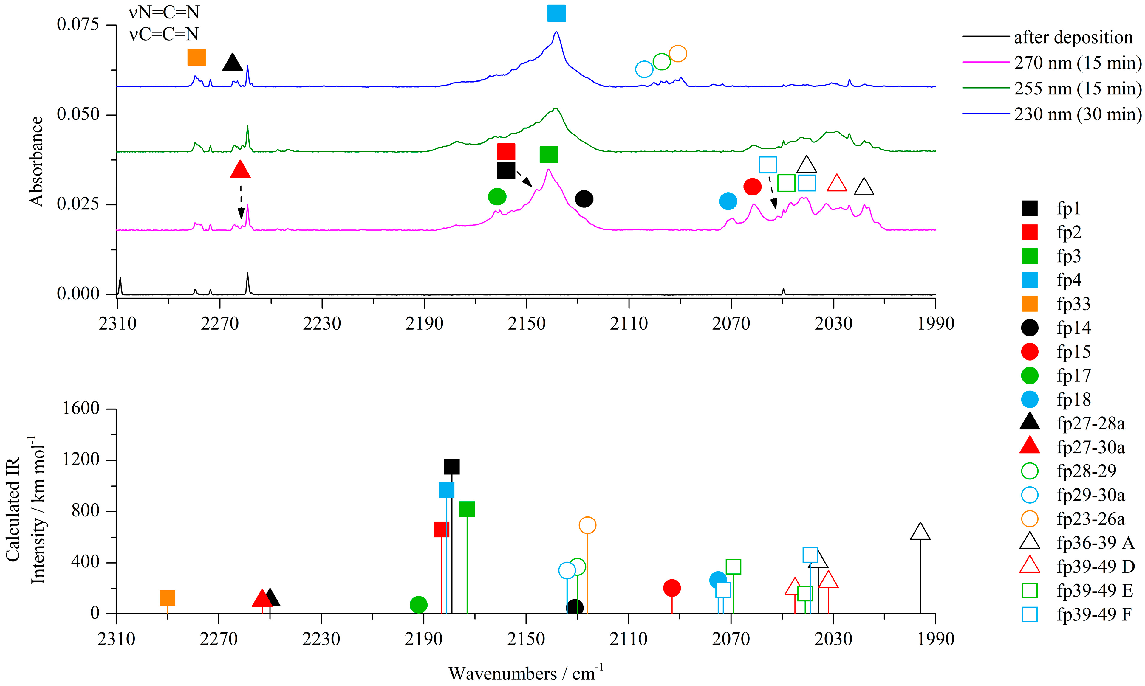Molecules 30 03713 g003 Molecules 30 03713 g003