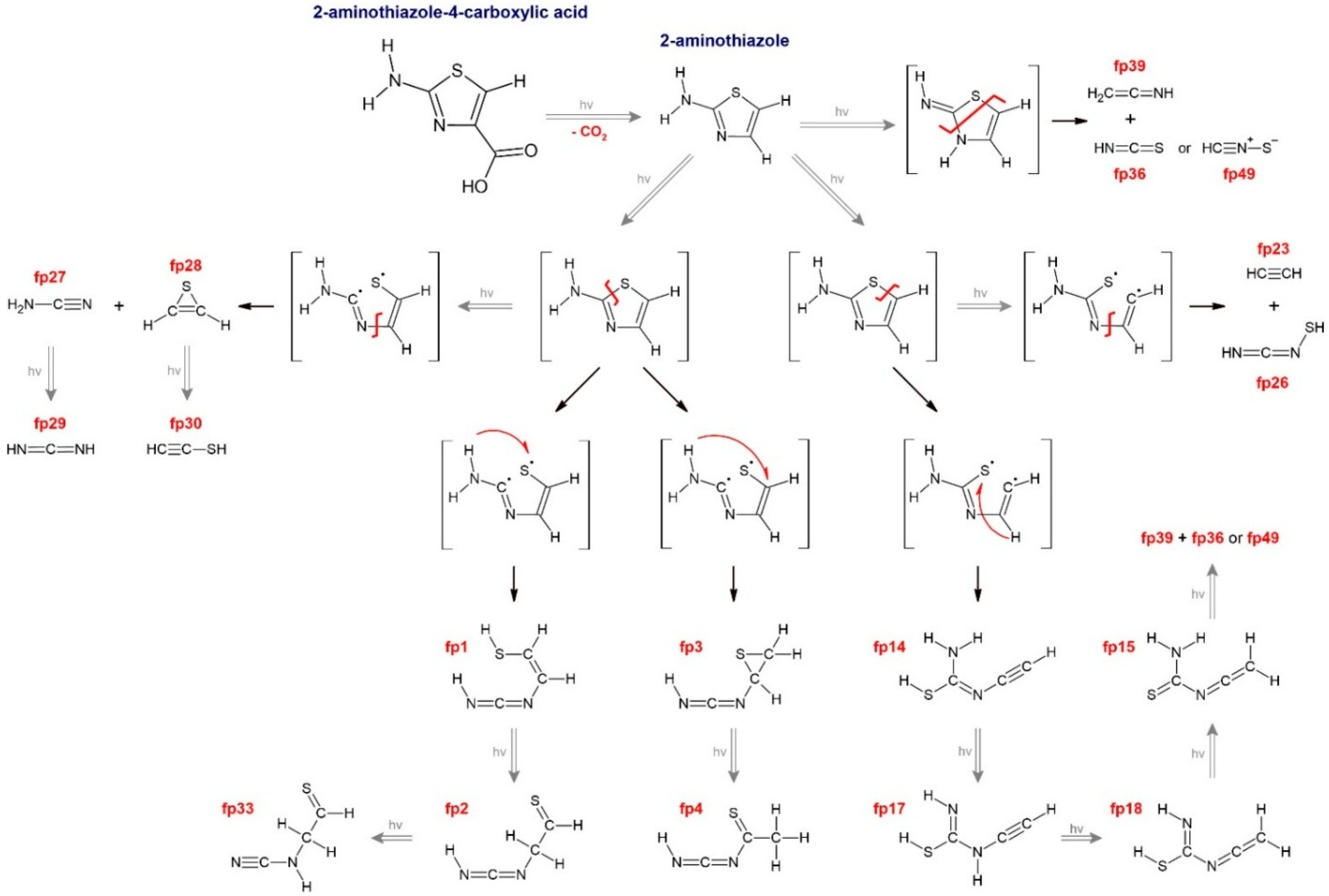 Molecules 30 03713 sch001 Molecules 30 03713 sch001