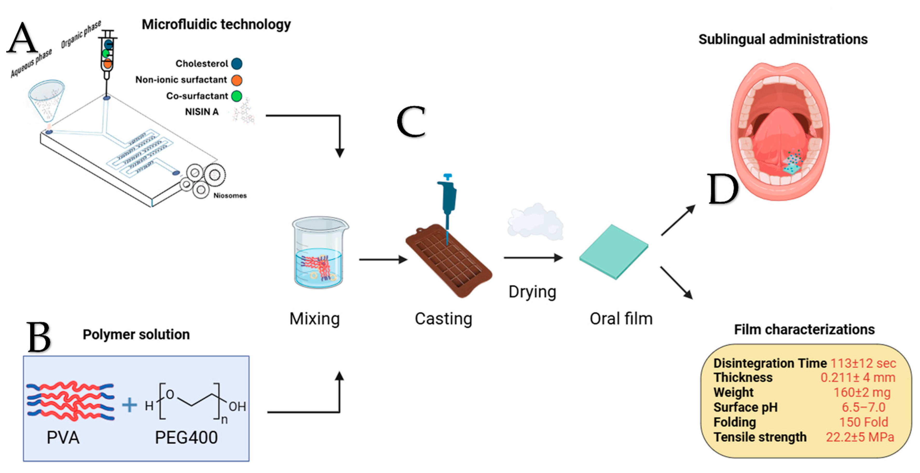 Molecules 30 03715 g002