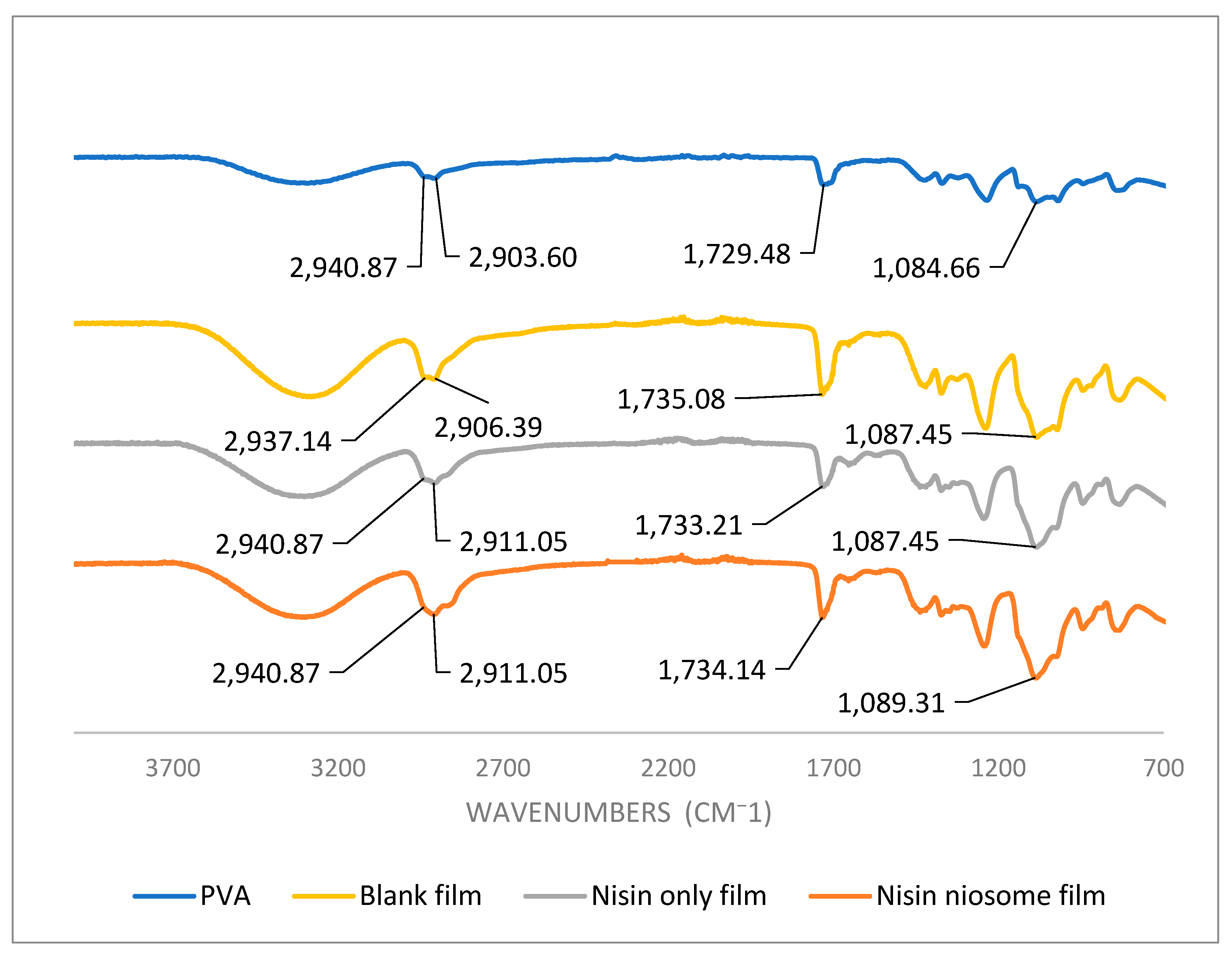 Molecules 30 03715 g007