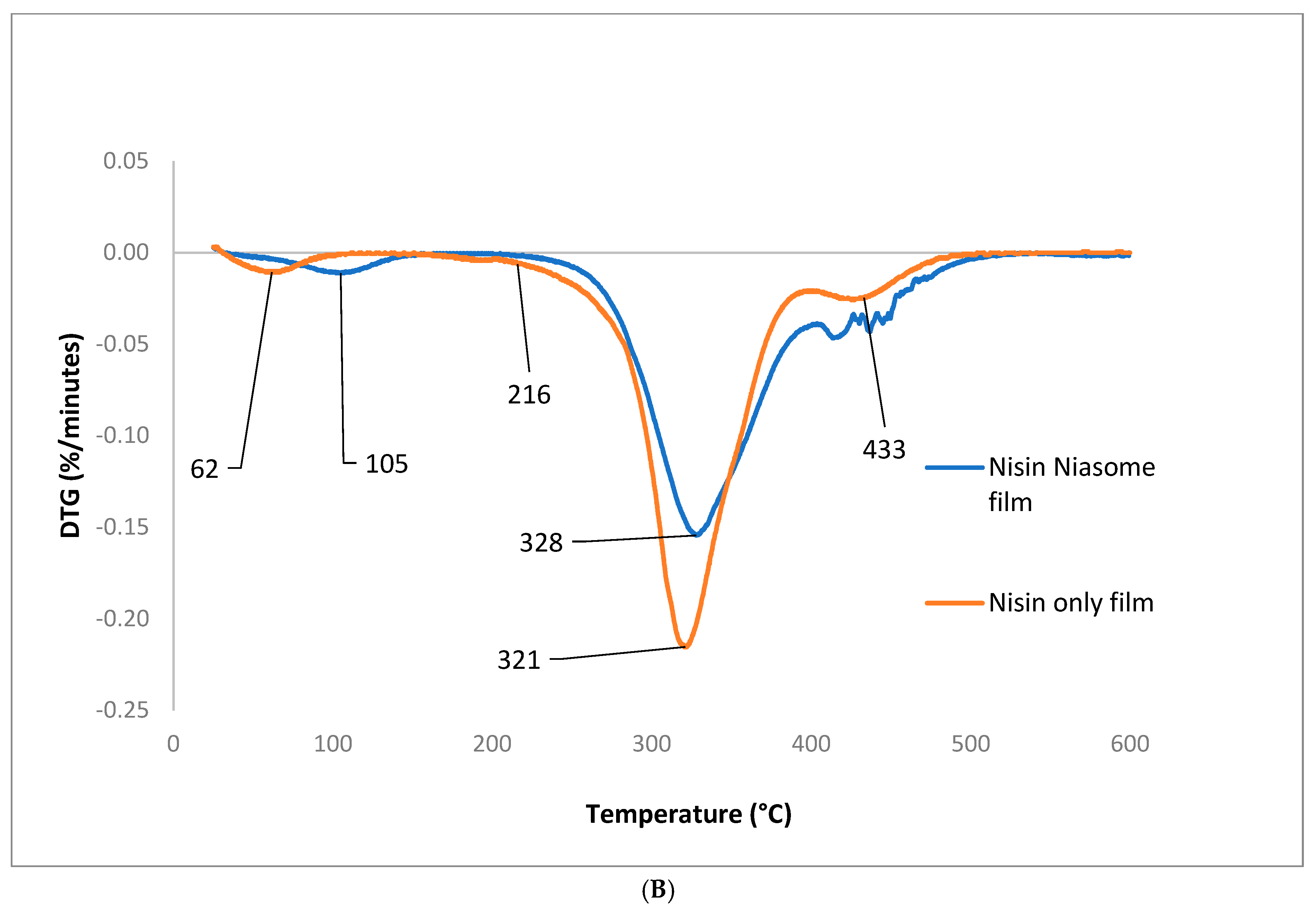 Molecules 30 03715 g008b