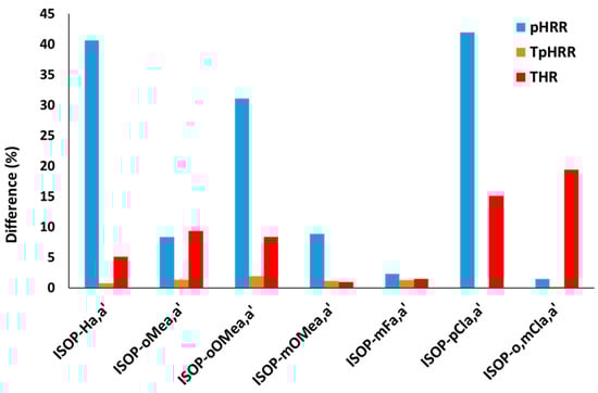 Molecules 30 03717 g006