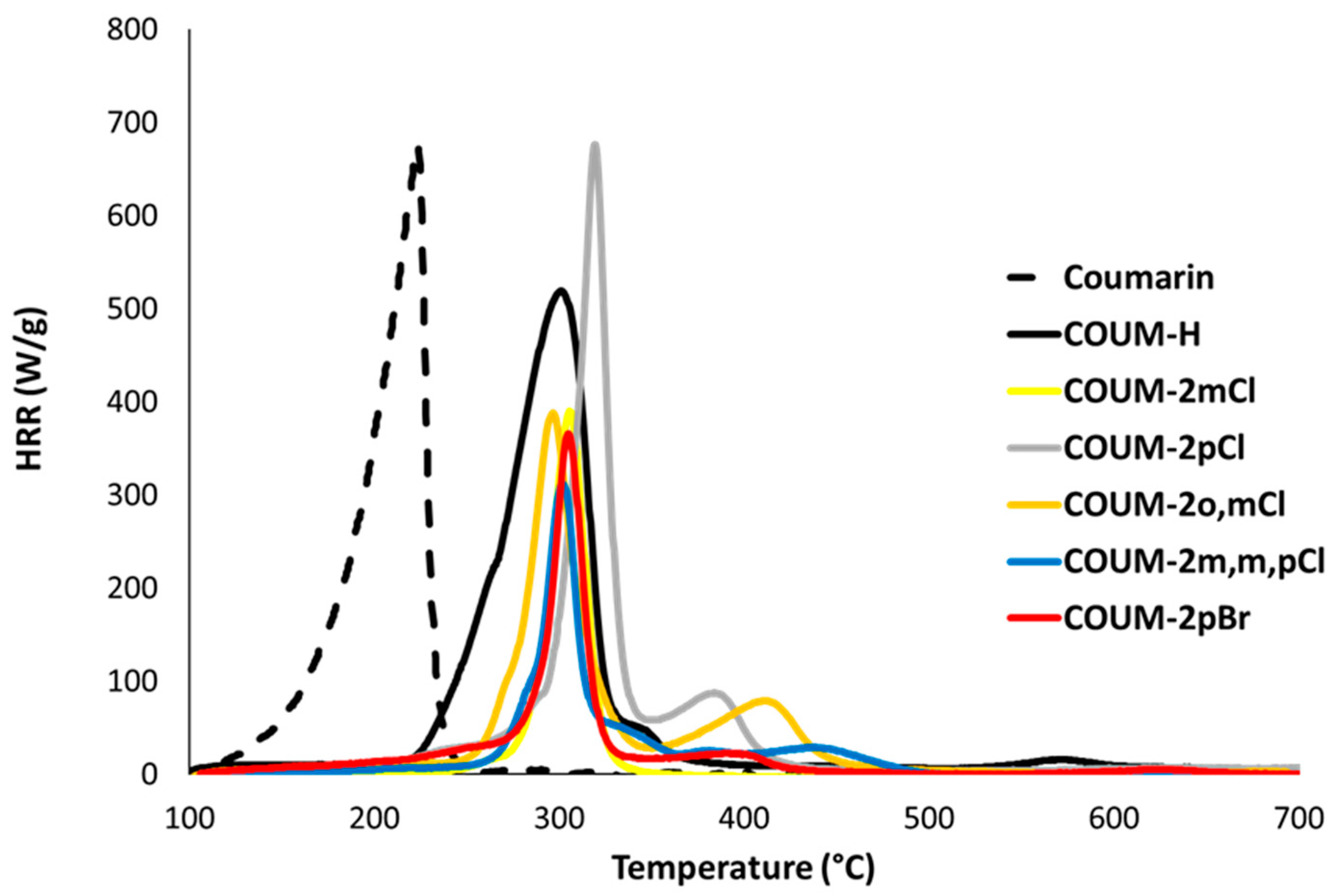 Molecules 30 03717 g007 Molecules 30 03717 g007