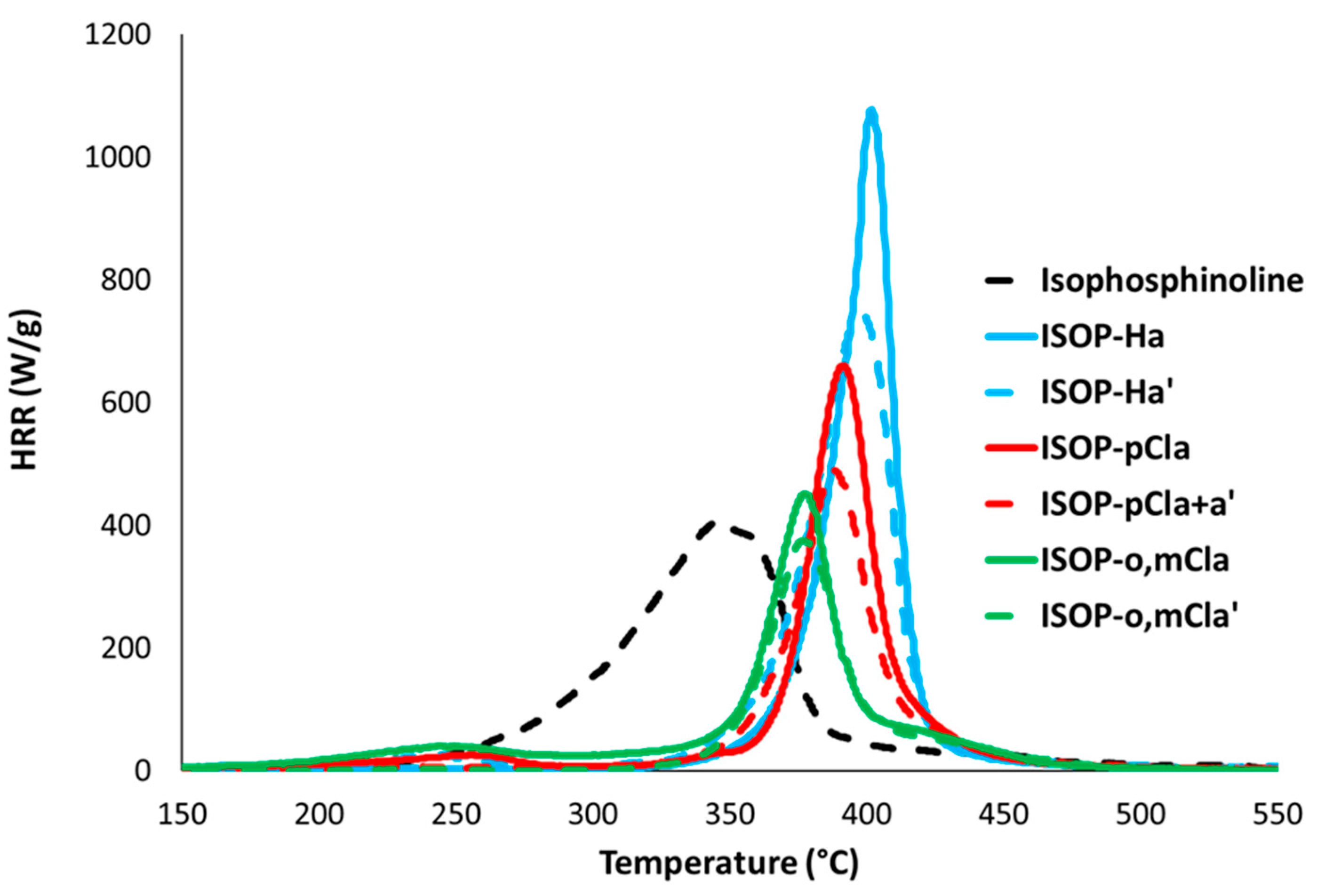 Molecules 30 03717 g008 Molecules 30 03717 g008
