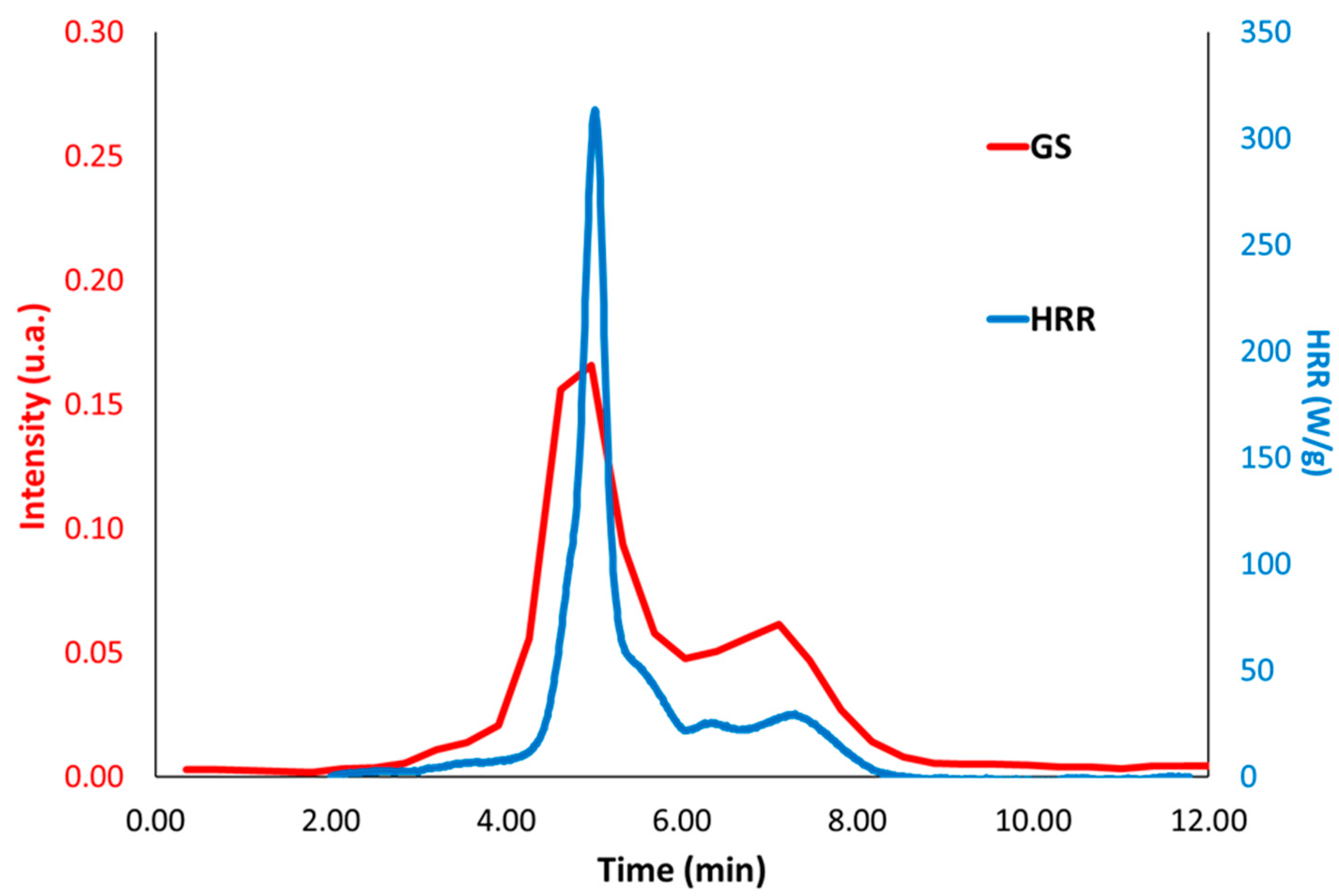 Molecules 30 03717 g009 Molecules 30 03717 g009