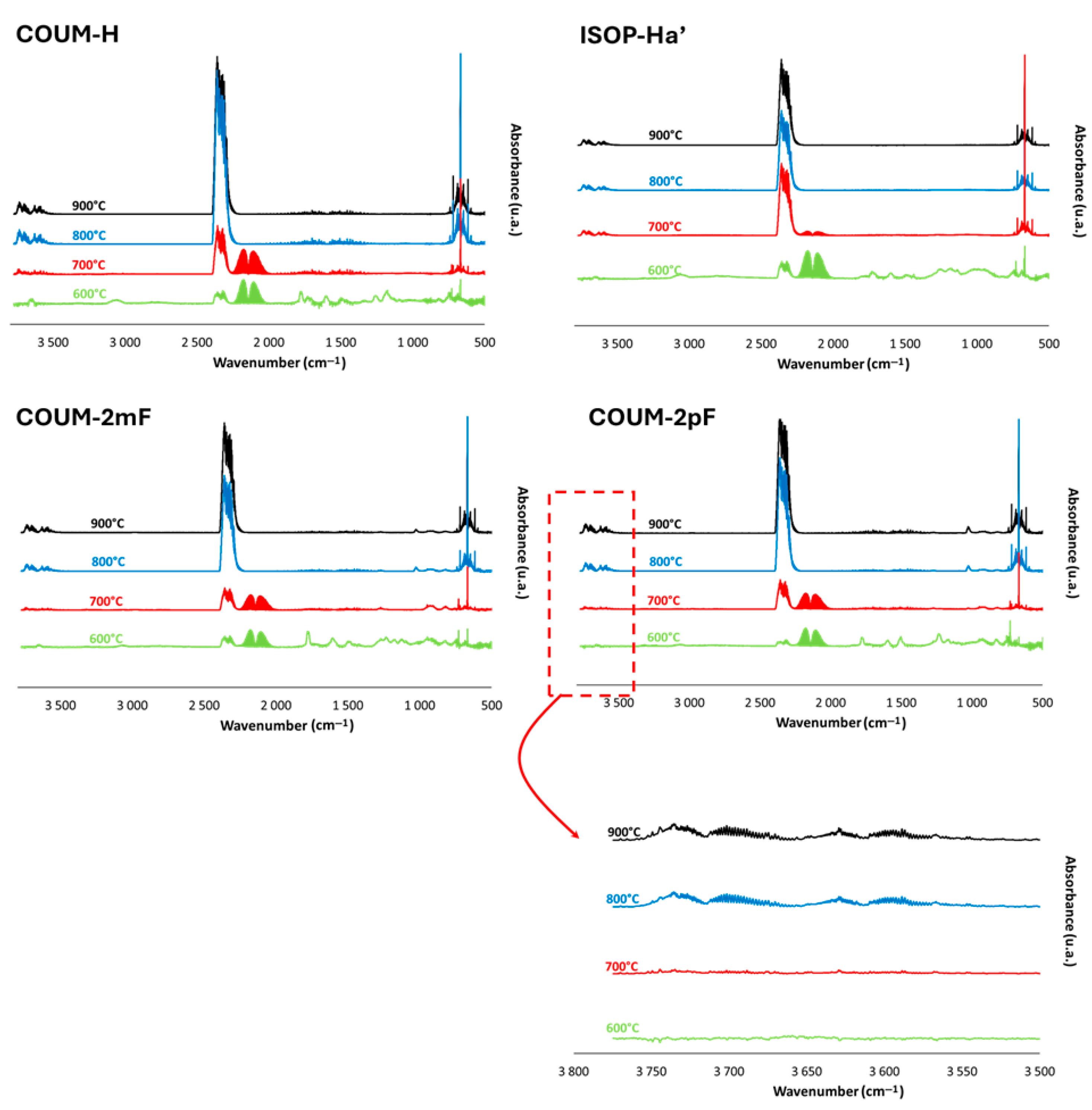 Molecules 30 03717 g010 Molecules 30 03717 g010