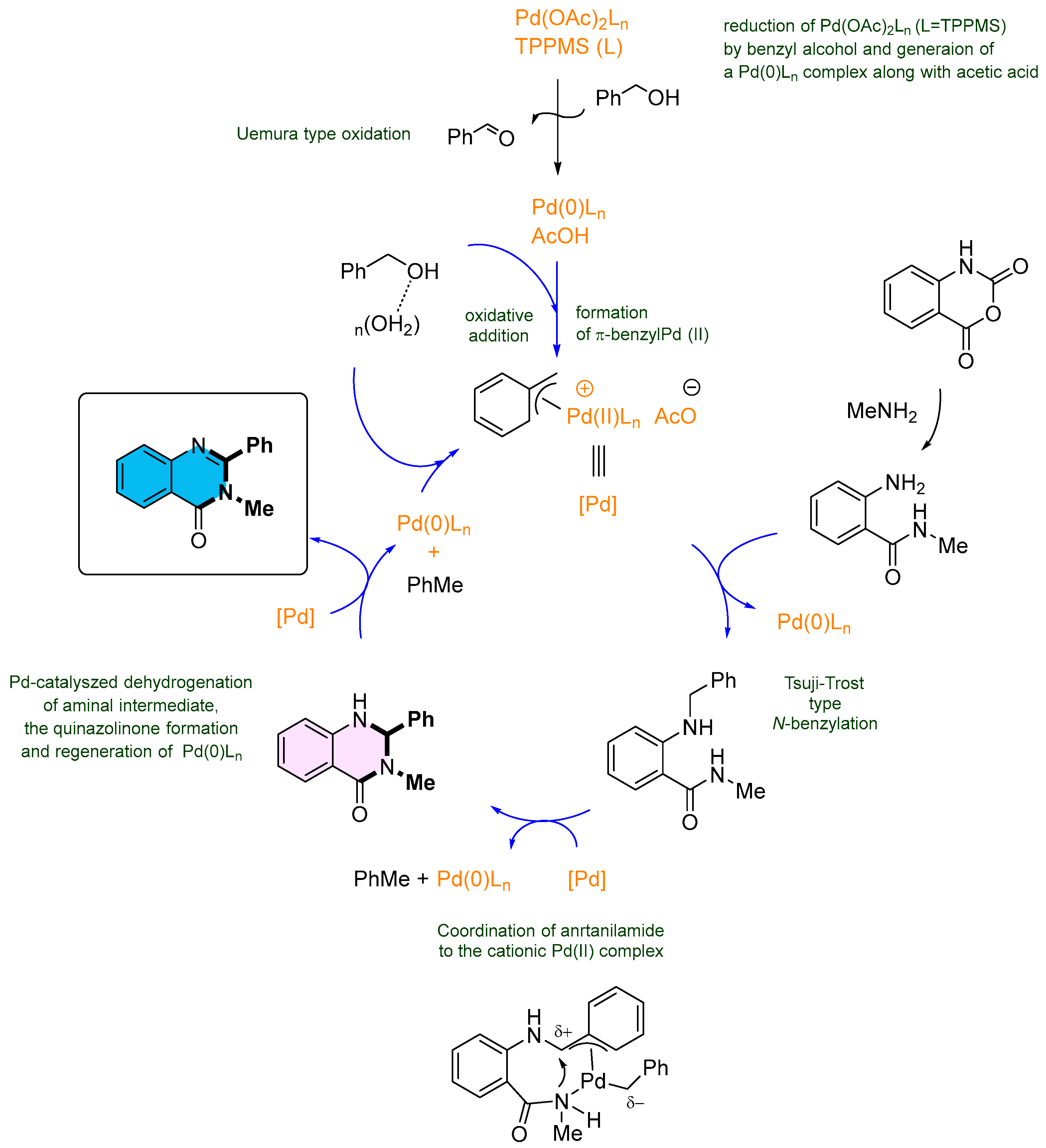 Molecules 30 03729 sch015