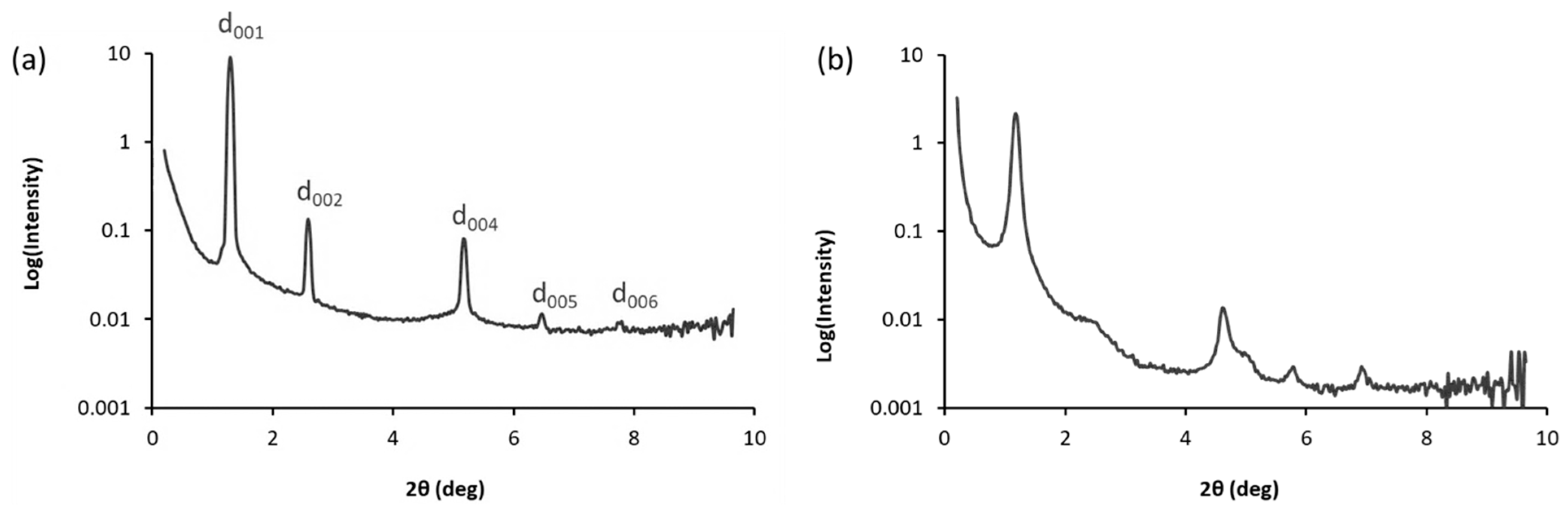 Molecules 30 03731 g004 Molecules 30 03731 g004