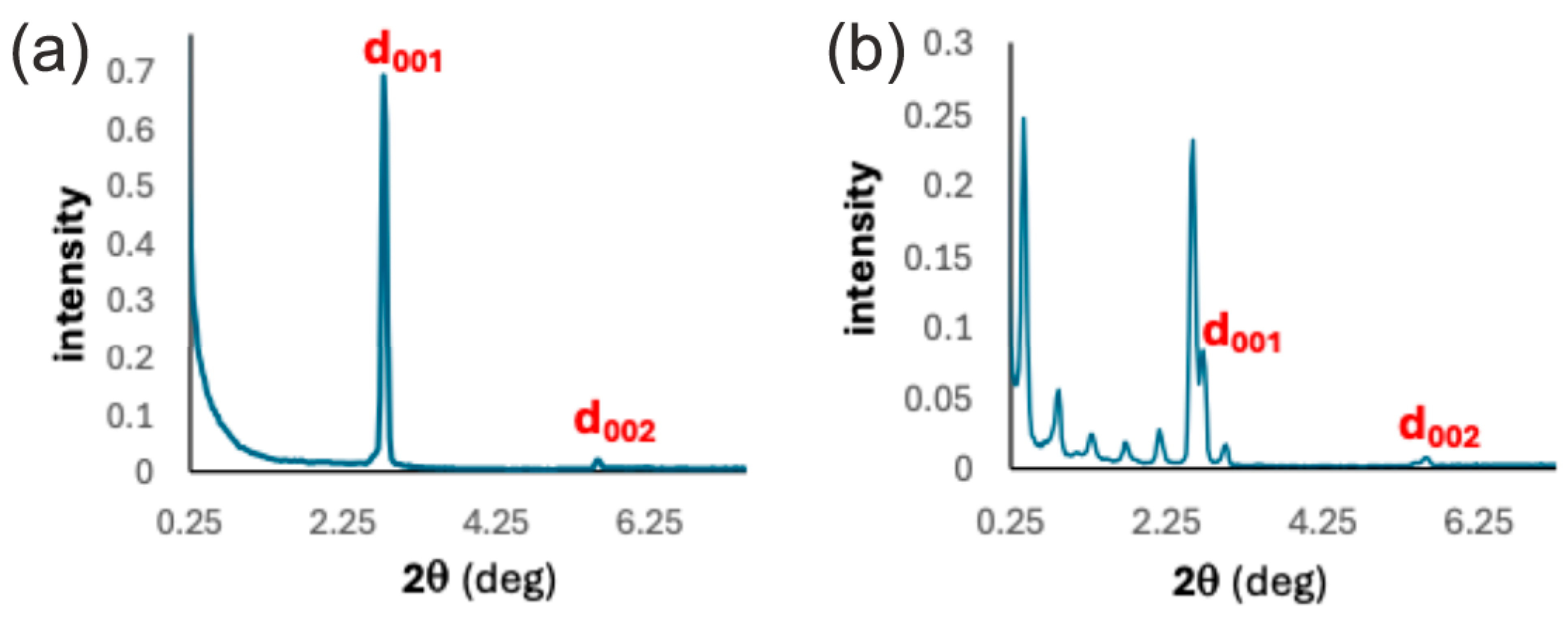 Molecules 30 03731 g007 Molecules 30 03731 g007