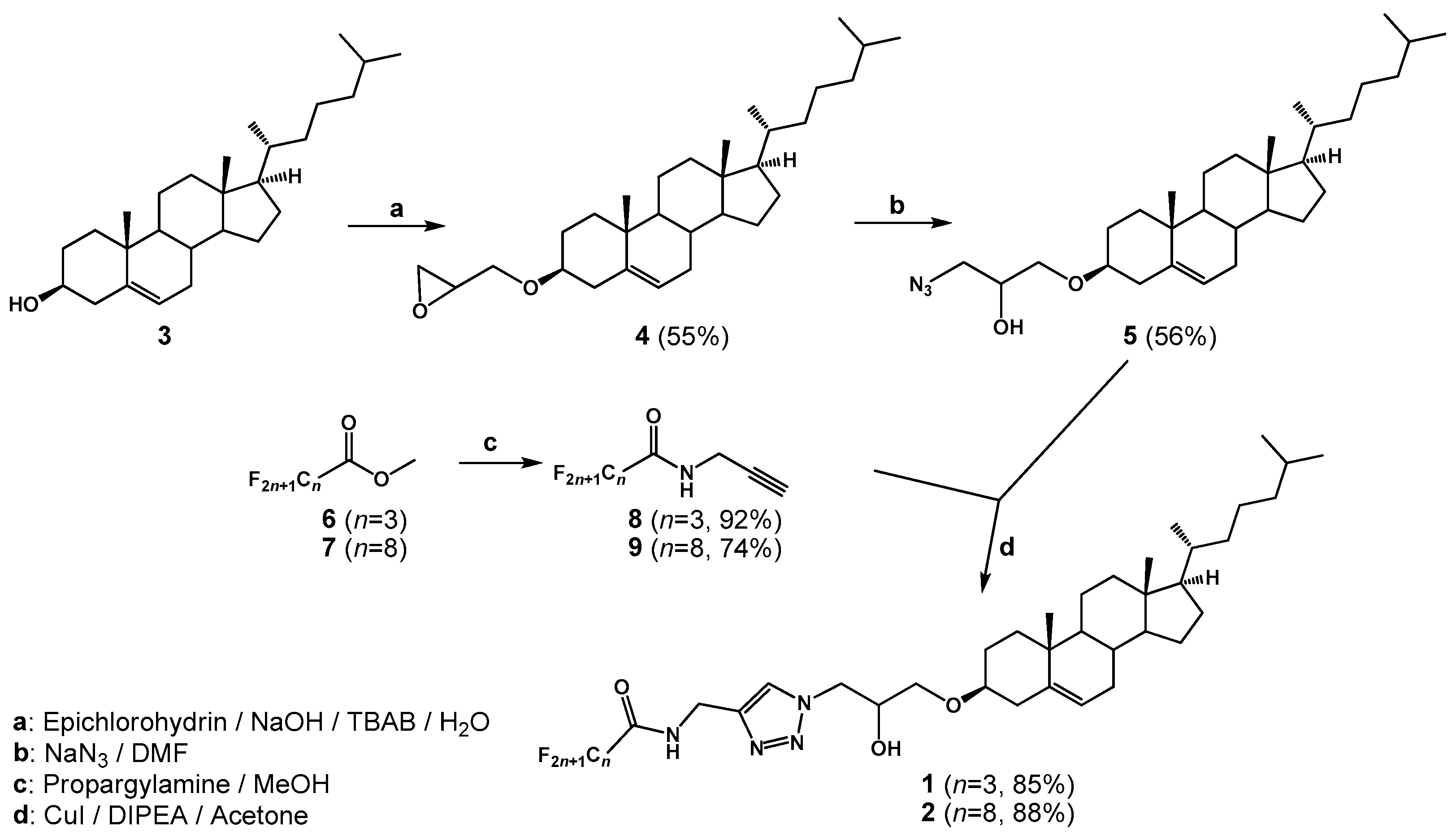 Molecules 30 03731 sch001 Molecules 30 03731 sch001