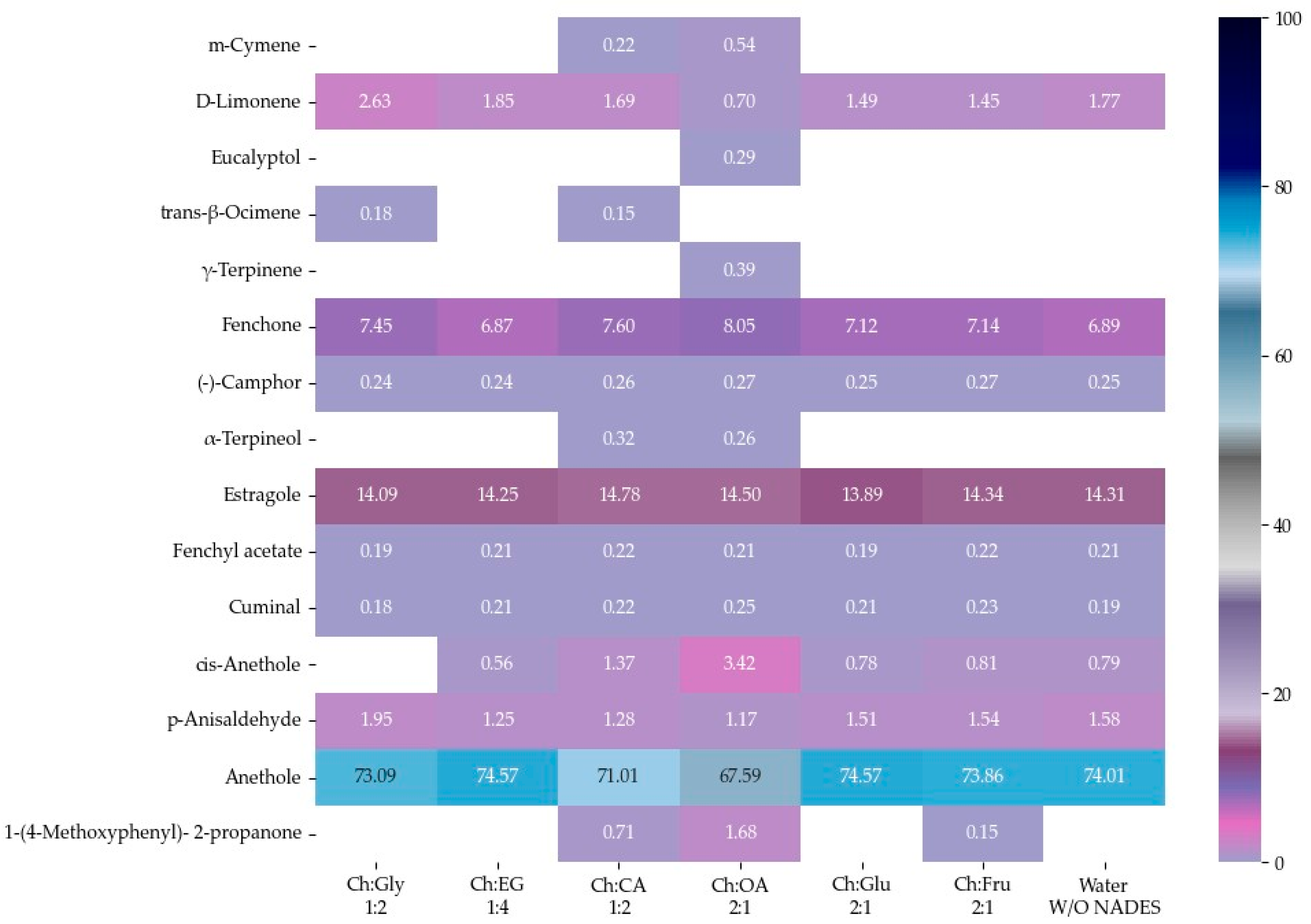 Molecules 30 03734 g005 Molecules 30 03734 g005