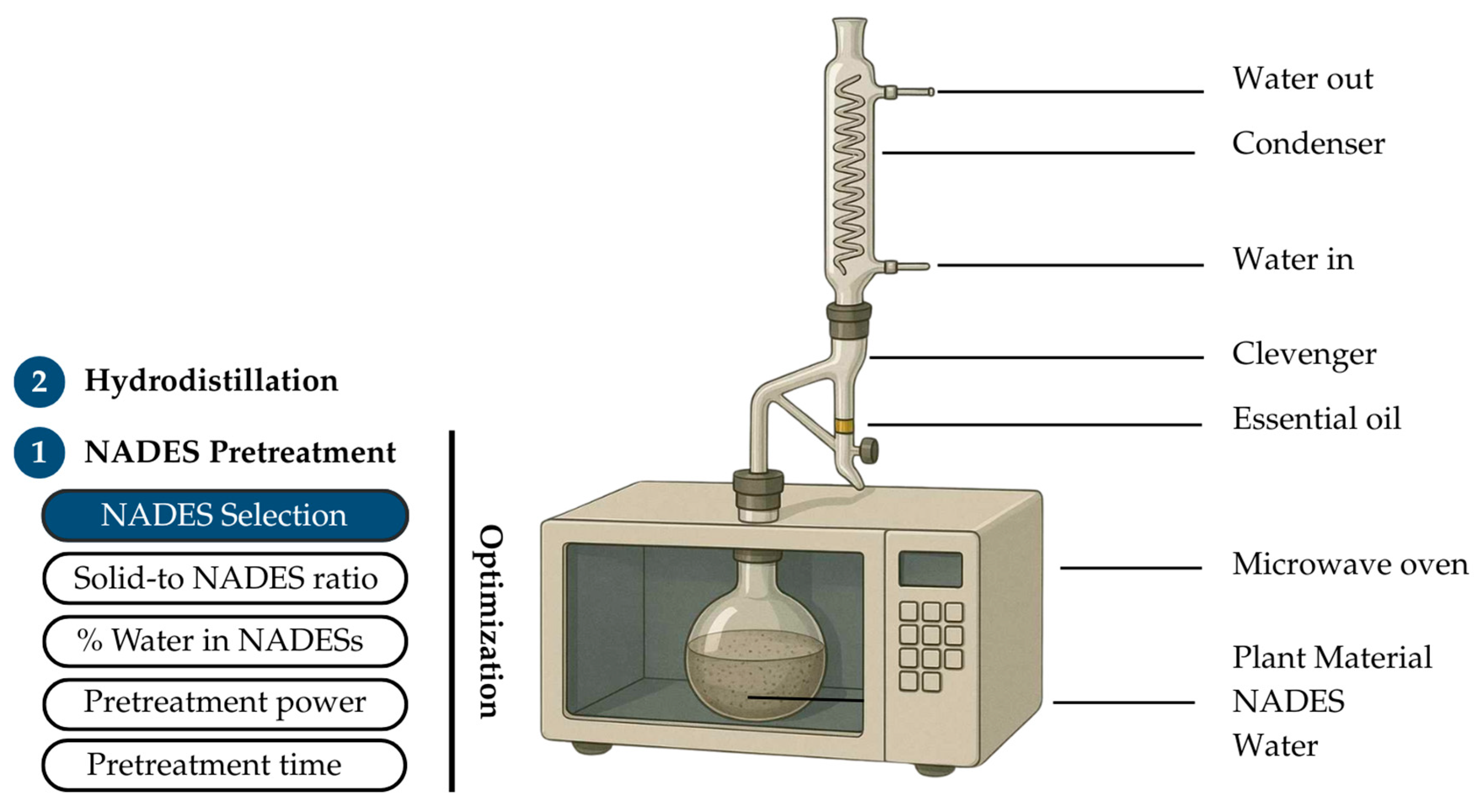 Molecules 30 03734 g007 Molecules 30 03734 g007
