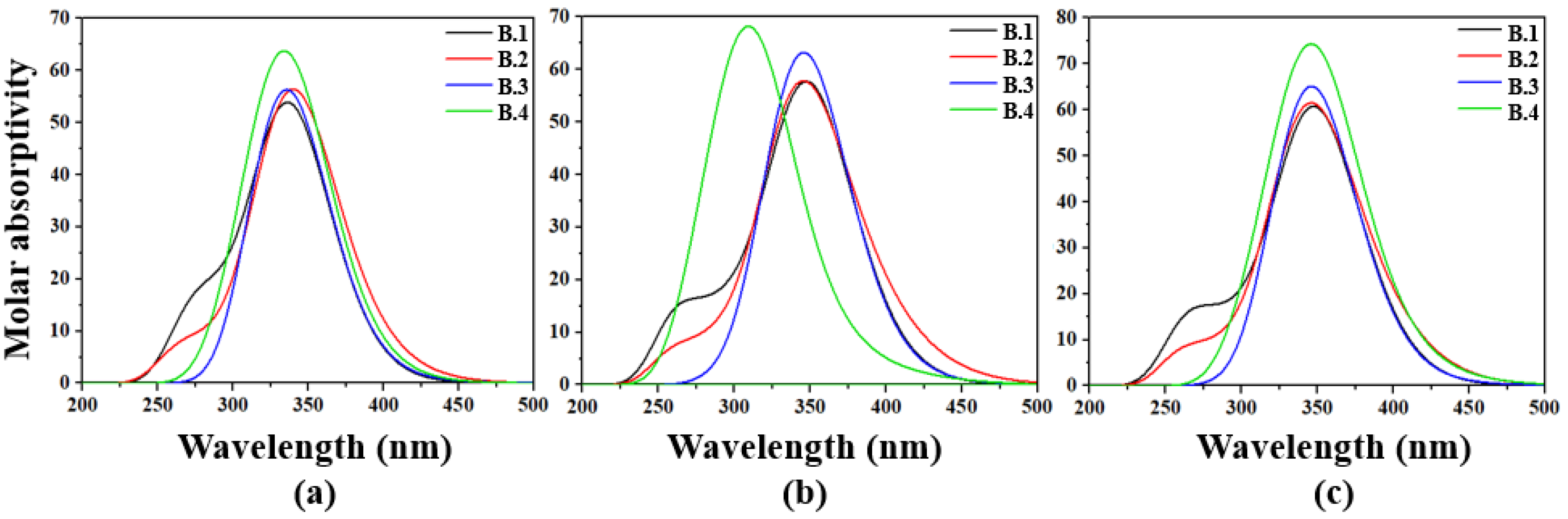 Molecules 30 03737 g001