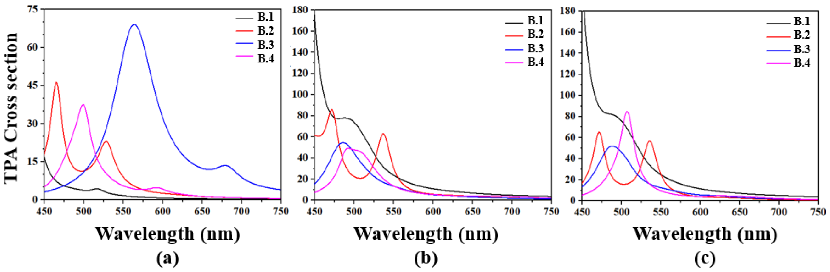 Molecules 30 03737 g003