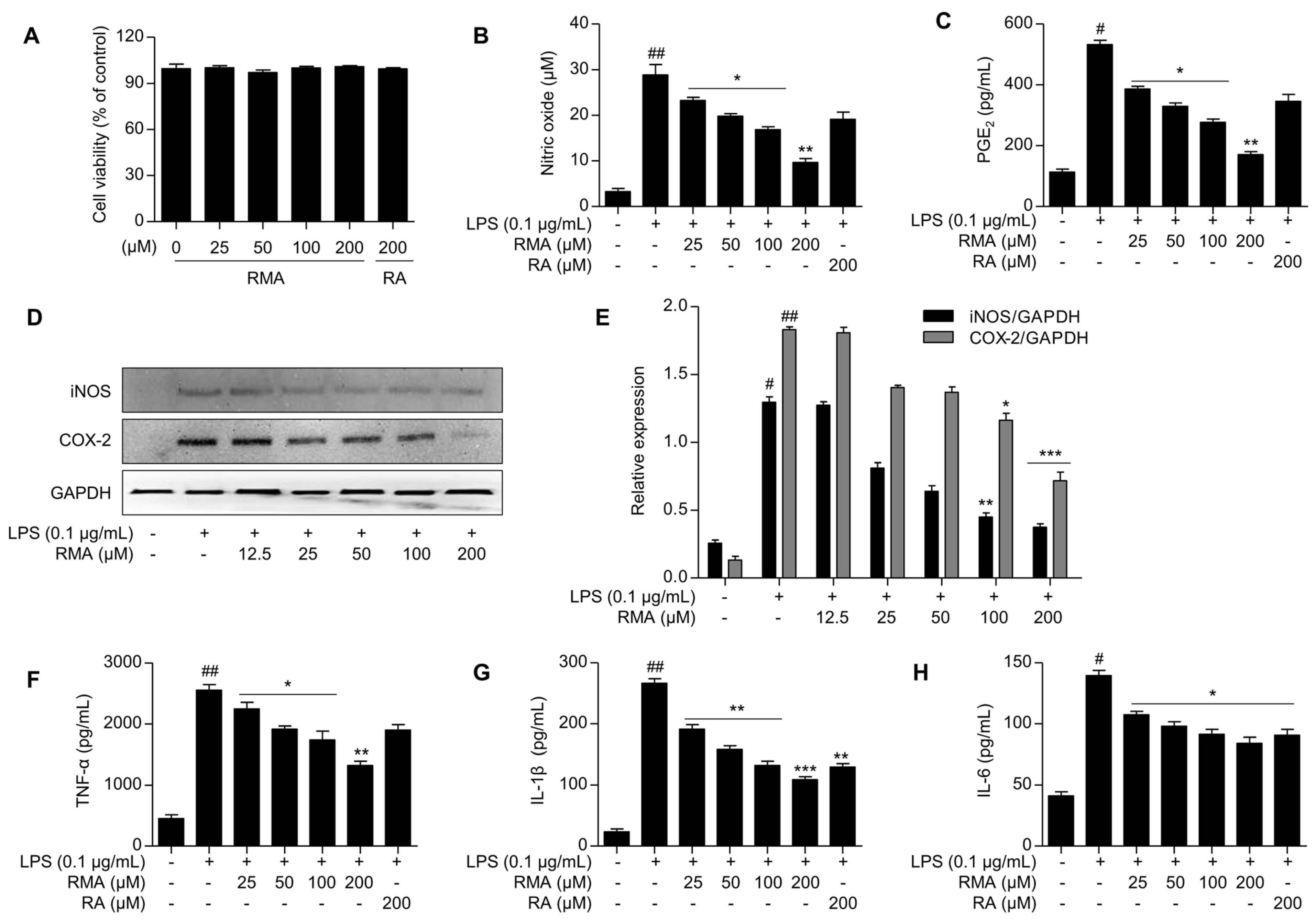 Molecules 30 03752 g002